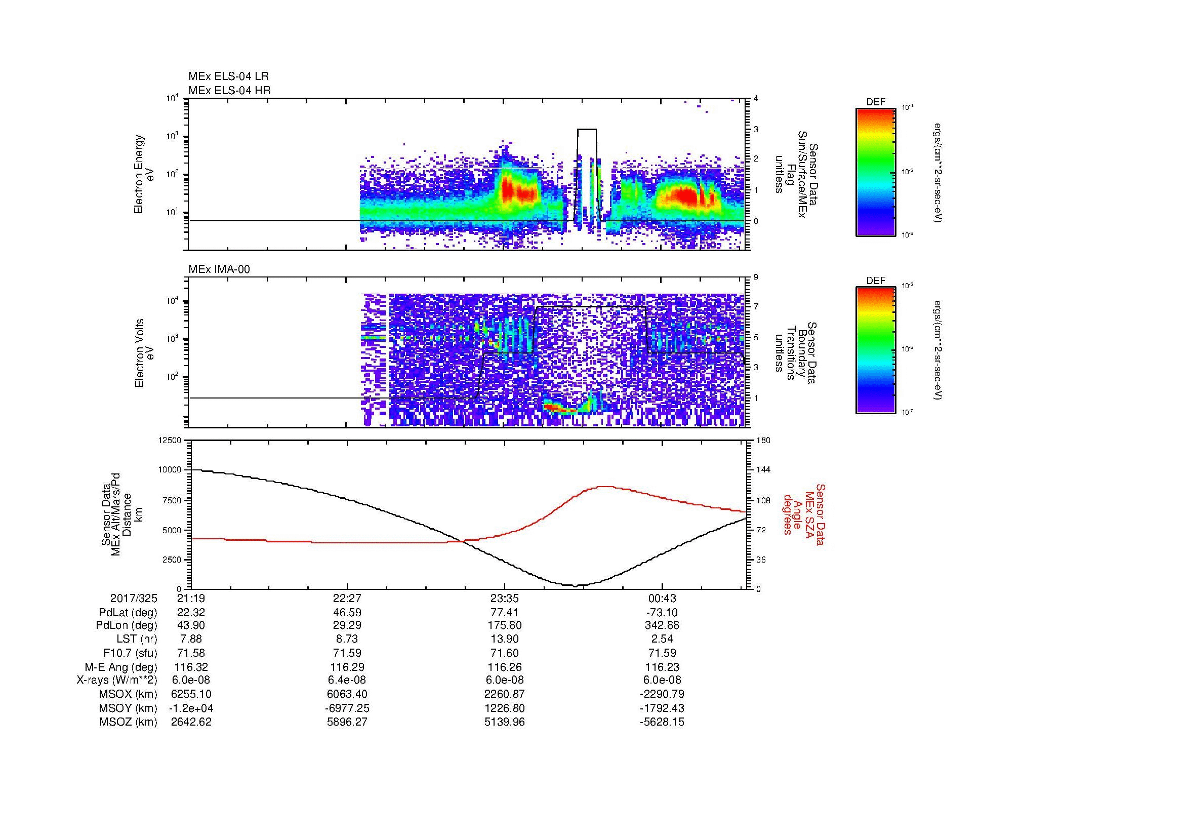 SurveyImages/MAVMPB_MExBS_2017325_2119_2017326_0121_B_Quicklook_ELS04_IMA00.gif
