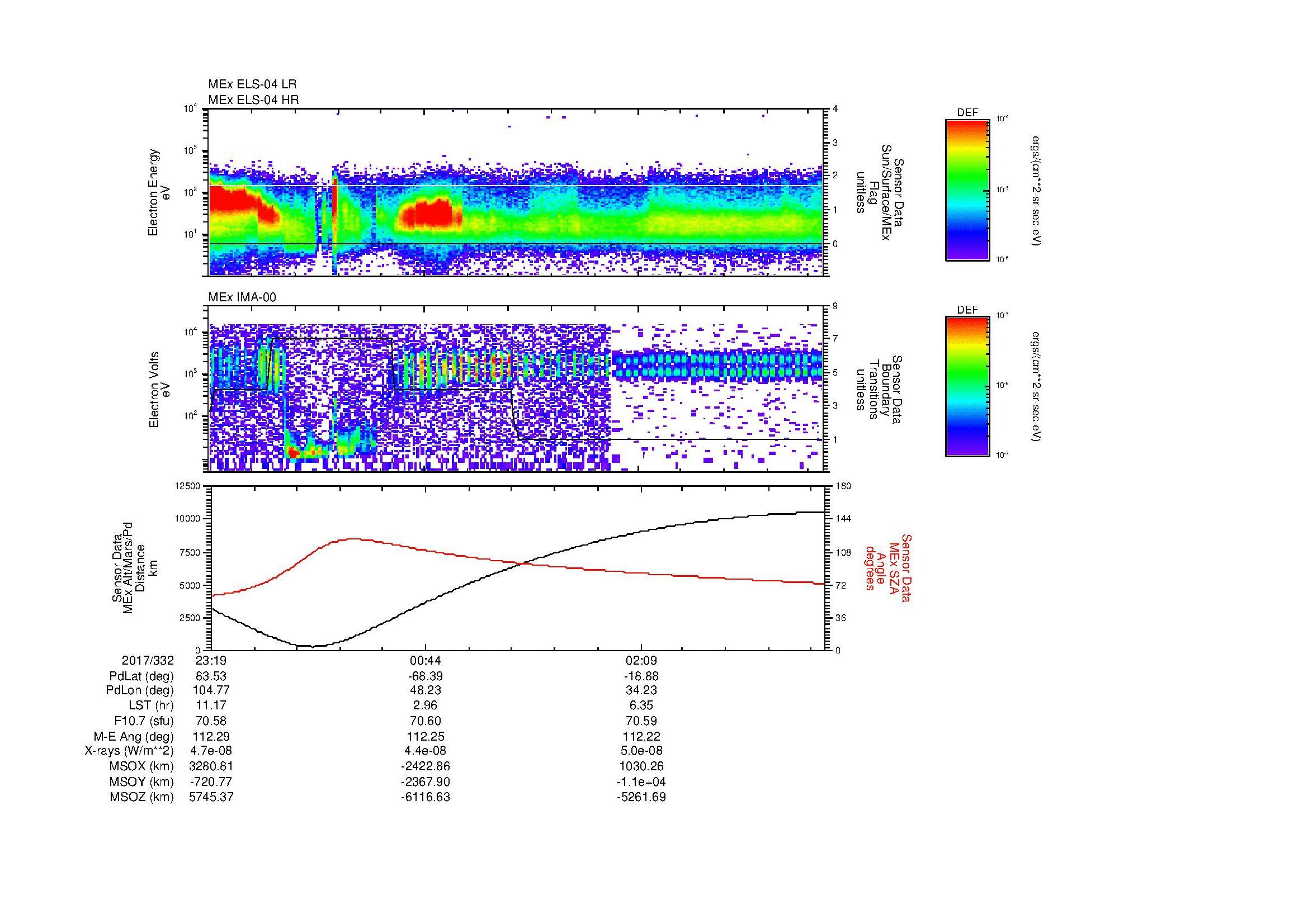 SurveyImages/MAVMPB_MExBS_2017332_2319_2017333_0324_B_Quicklook_ELS04_IMA00.gif