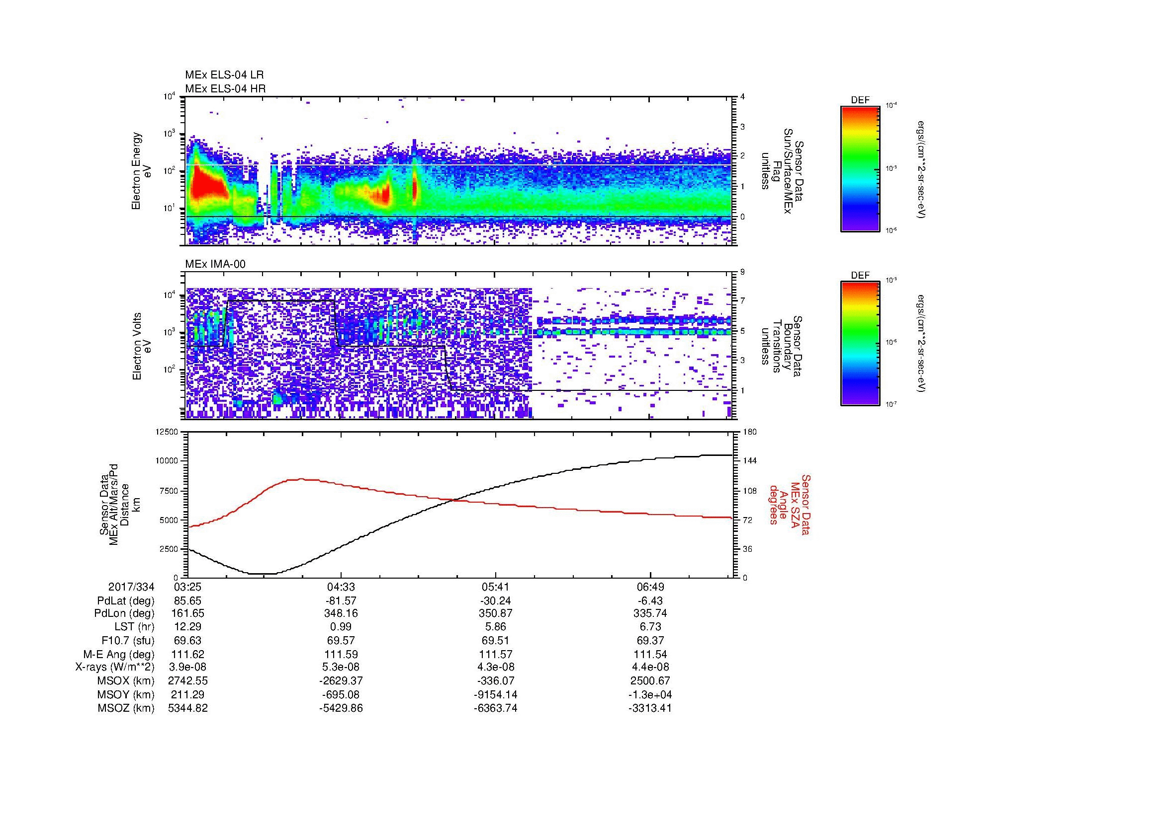 SurveyImages/MAVMPB_MExBS_2017334_0325_2017334_0727_B_Quicklook_ELS04_IMA00.gif
