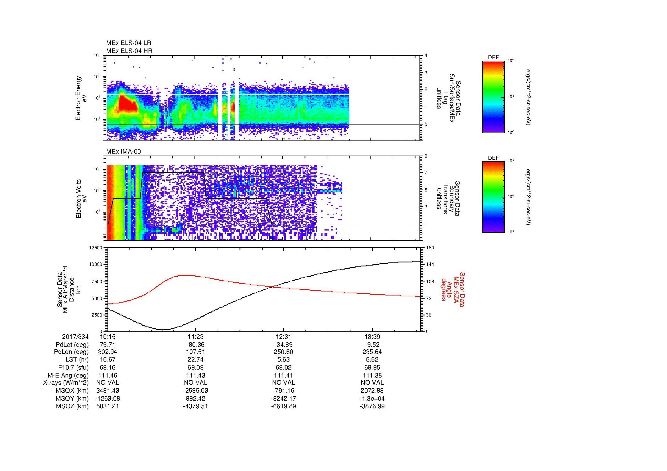 SurveyImages/MAVMPB_MExBS_2017334_1015_2017334_1418_B_Quicklook_ELS04_IMA00.gif