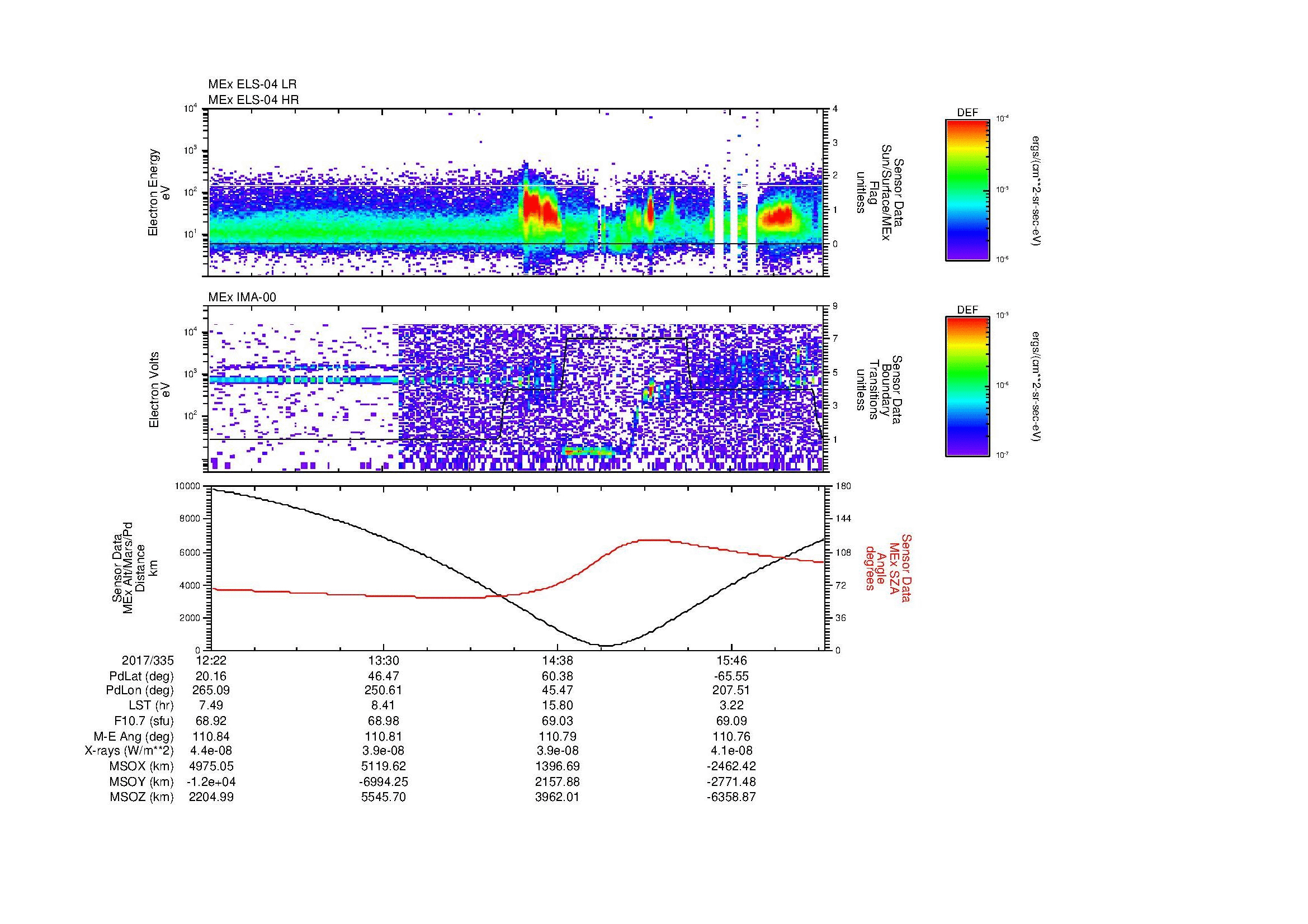 SurveyImages/MAVMPB_MExBS_2017335_1222_2017335_1624_B_Quicklook_ELS04_IMA00.gif