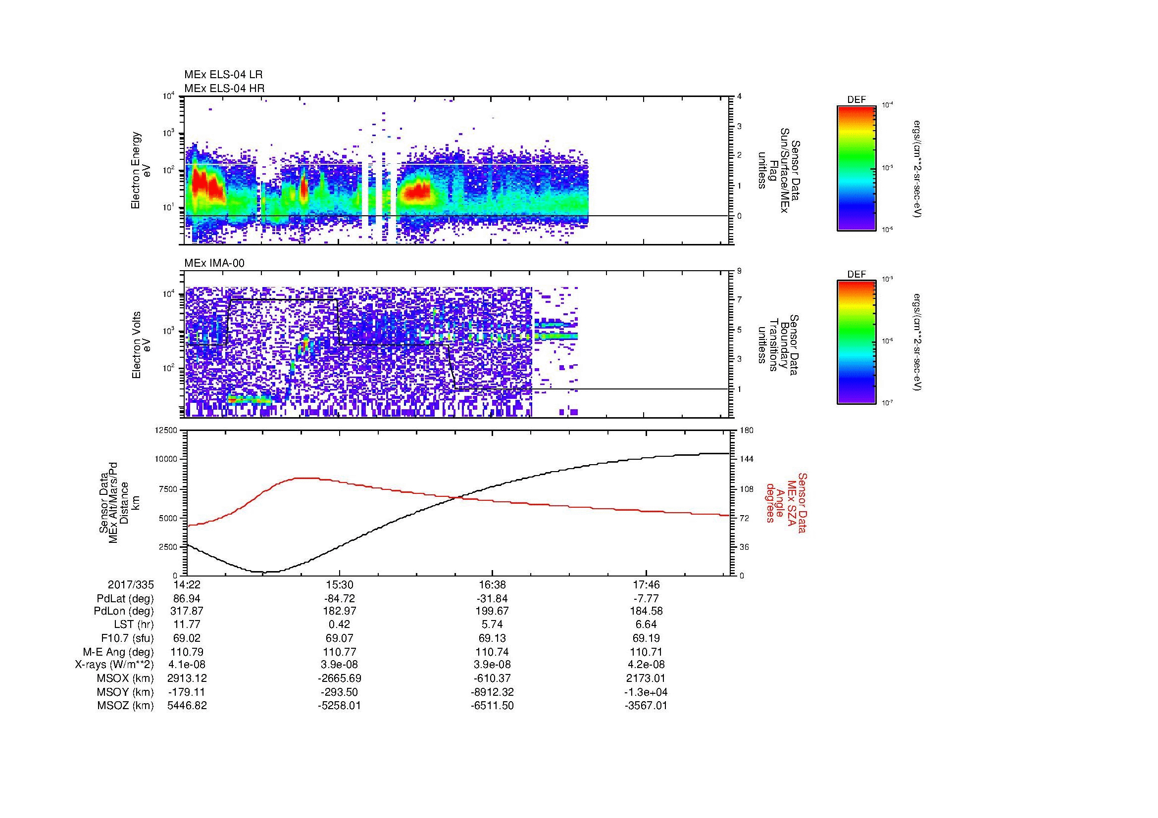 SurveyImages/MAVMPB_MExBS_2017335_1422_2017335_1825_B_Quicklook_ELS04_IMA00.gif