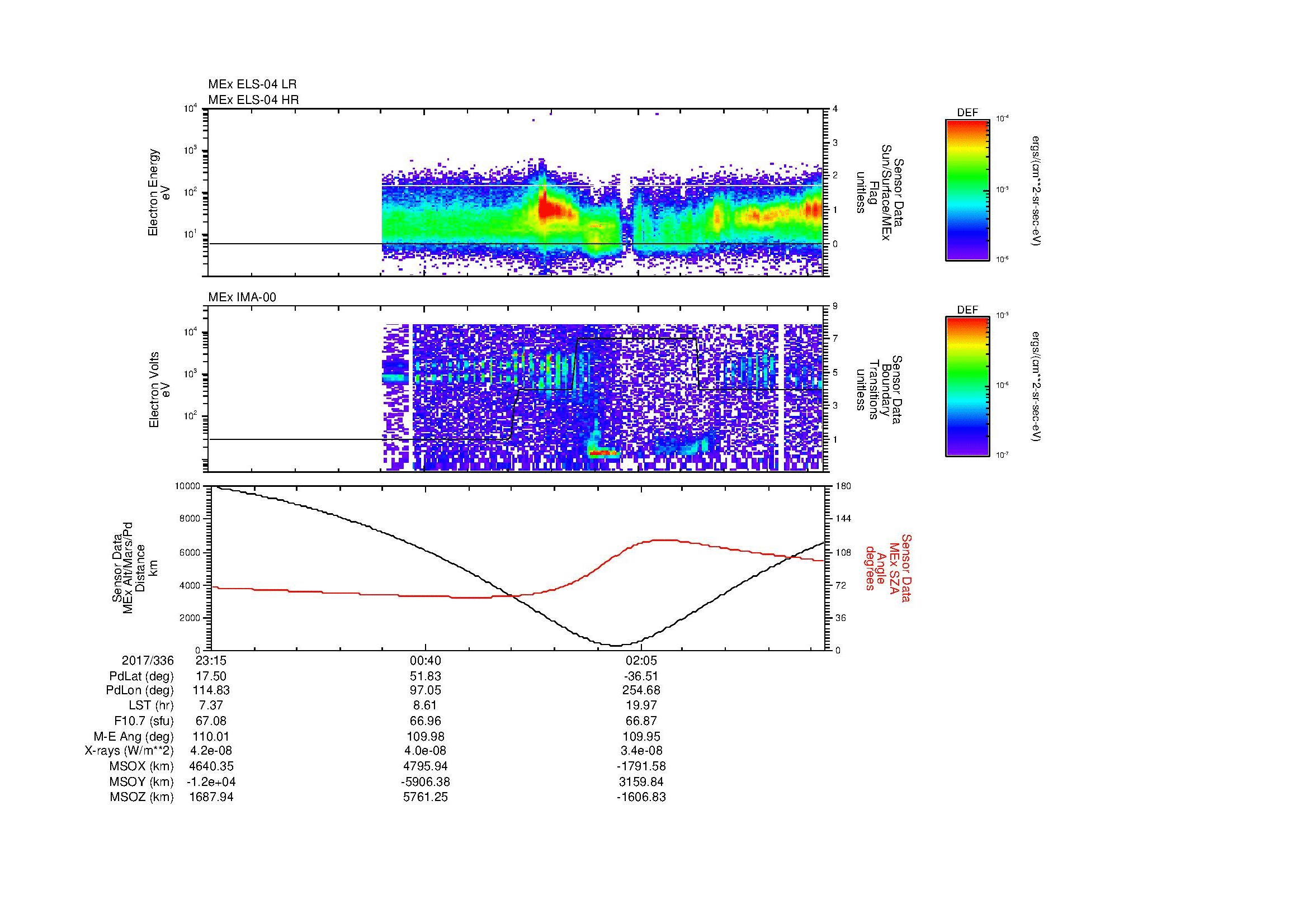 SurveyImages/MAVMPB_MExBS_2017336_2315_2017337_0320_B_Quicklook_ELS04_IMA00.gif