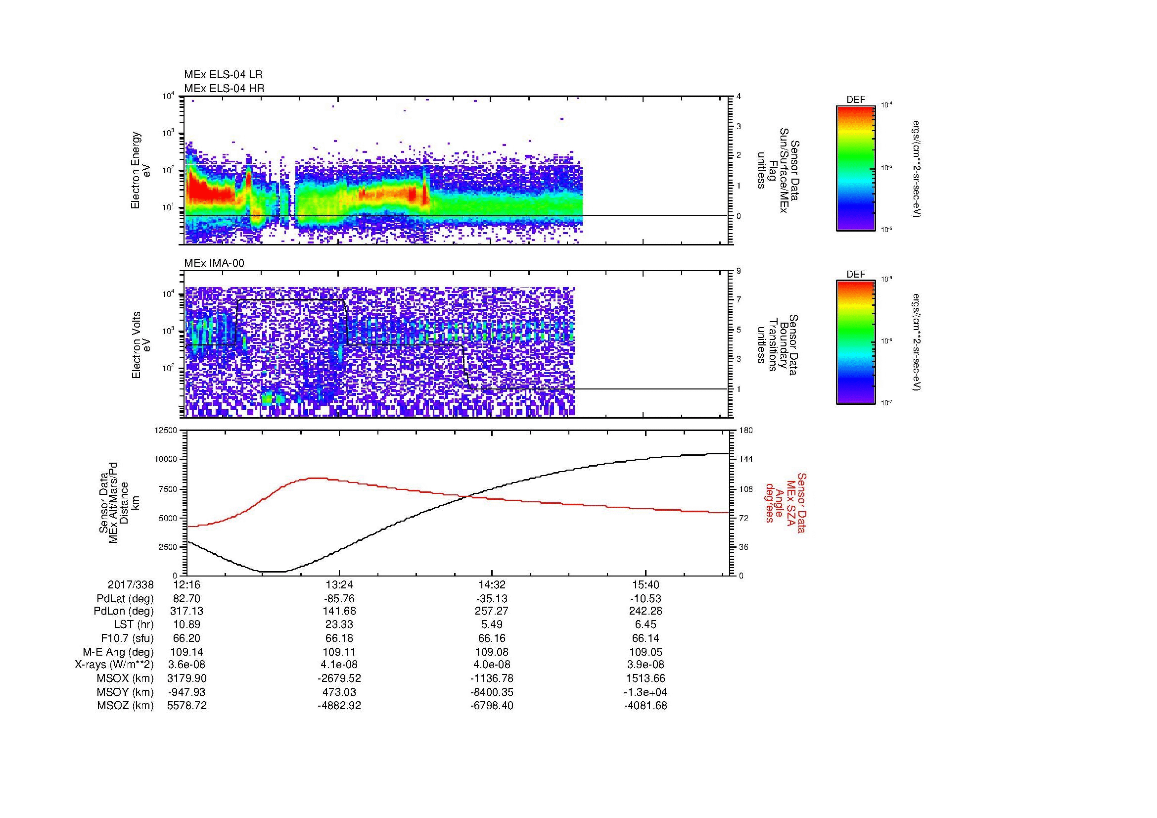 SurveyImages/MAVMPB_MExBS_2017338_1216_2017338_1619_B_Quicklook_ELS04_IMA00.gif