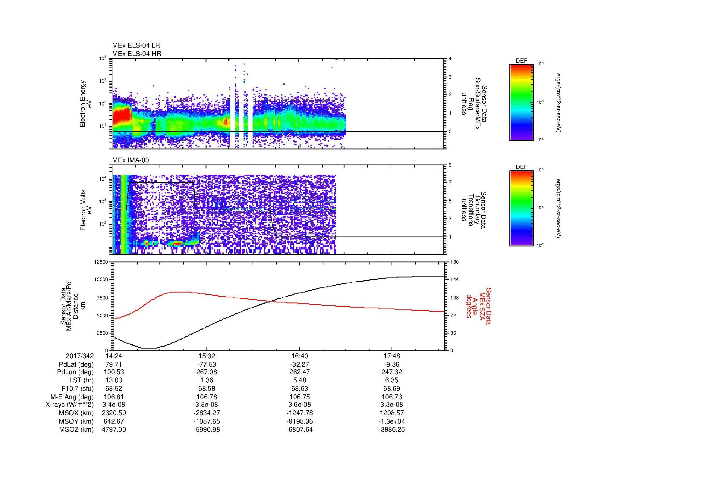 SurveyImages/MAVMPB_MExBS_2017342_1424_2017342_1828_B_Quicklook_ELS04_IMA00.gif