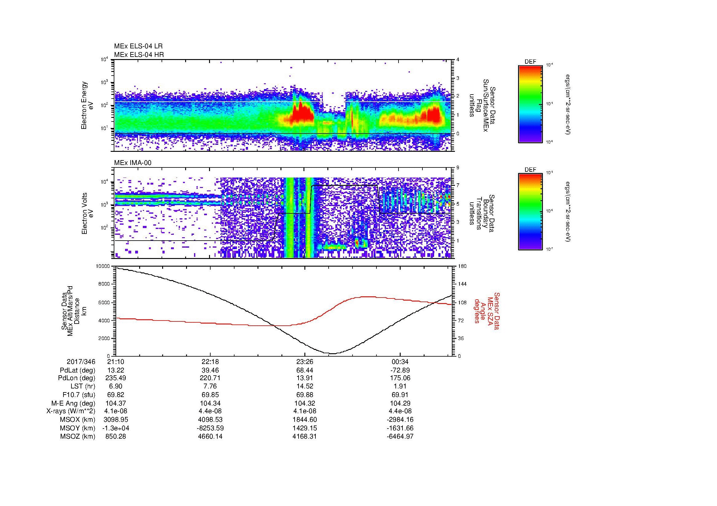 SurveyImages/MAVMPB_MExBS_2017346_2110_2017347_0113_B_Quicklook_ELS04_IMA00.gif