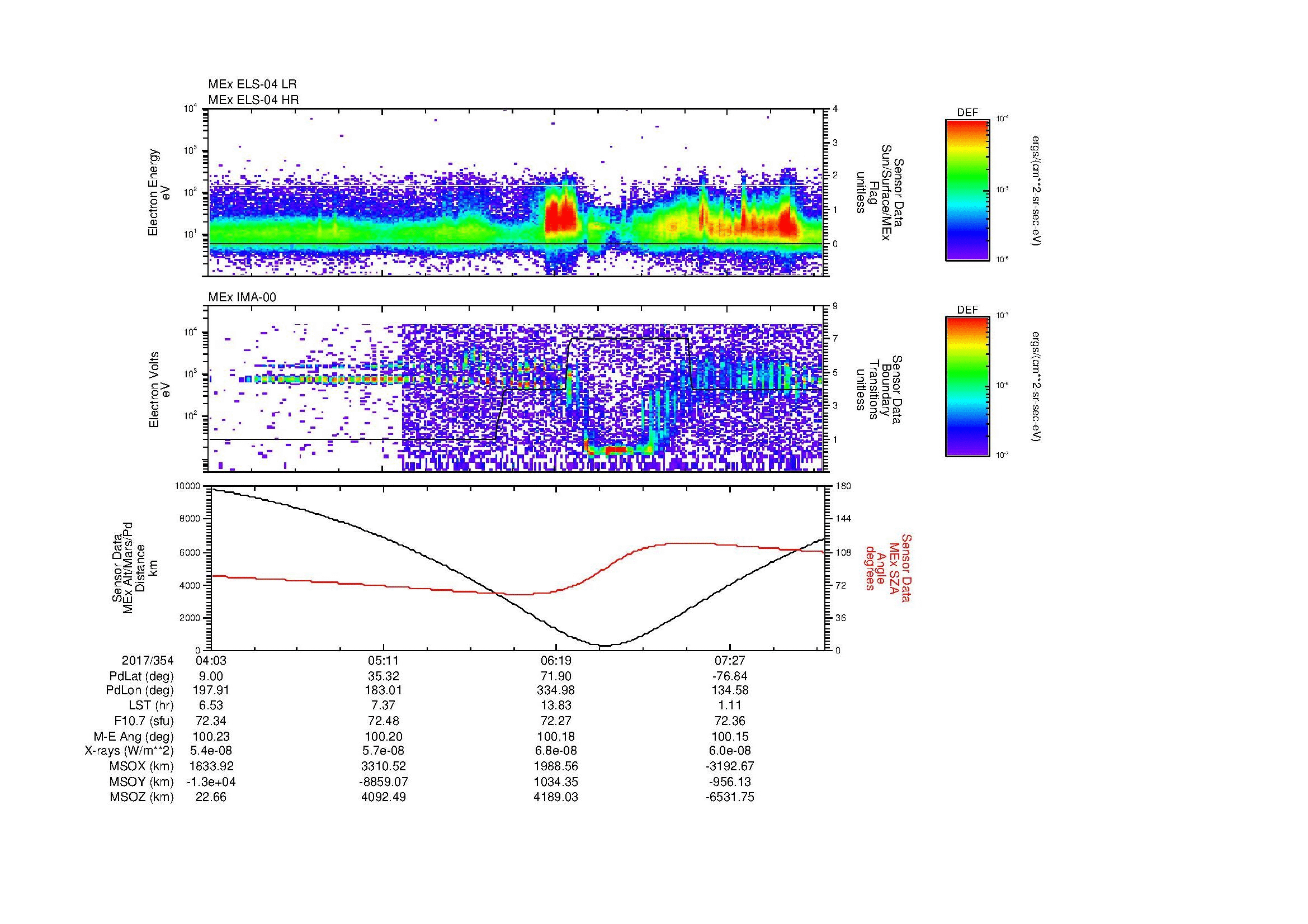 SurveyImages/MAVMPB_MExBS_2017354_0403_2017354_0806_B_Quicklook_ELS04_IMA00.gif