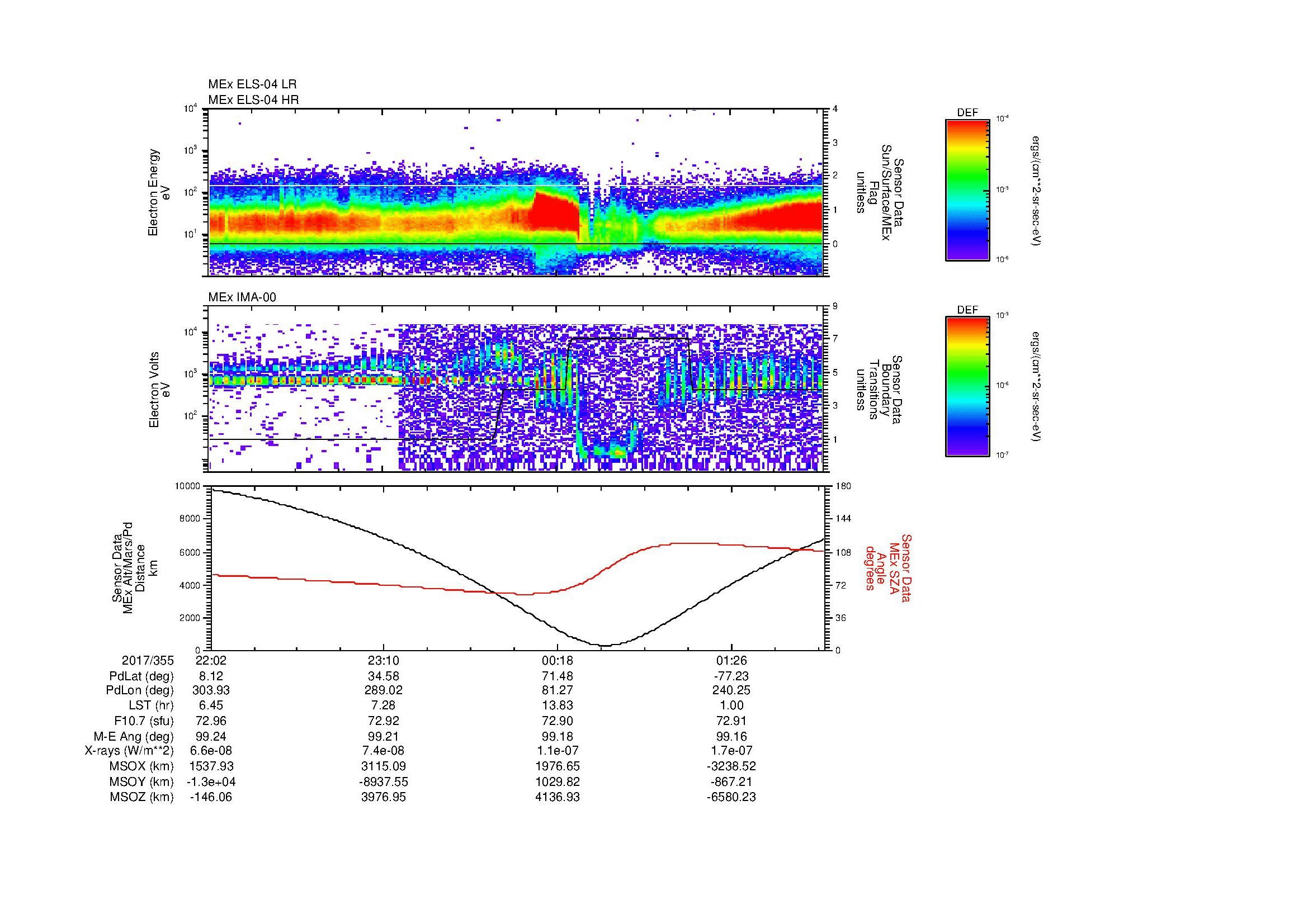 SurveyImages/MAVMPB_MExBS_2017355_2202_2017356_0204_B_Quicklook_ELS04_IMA00.gif