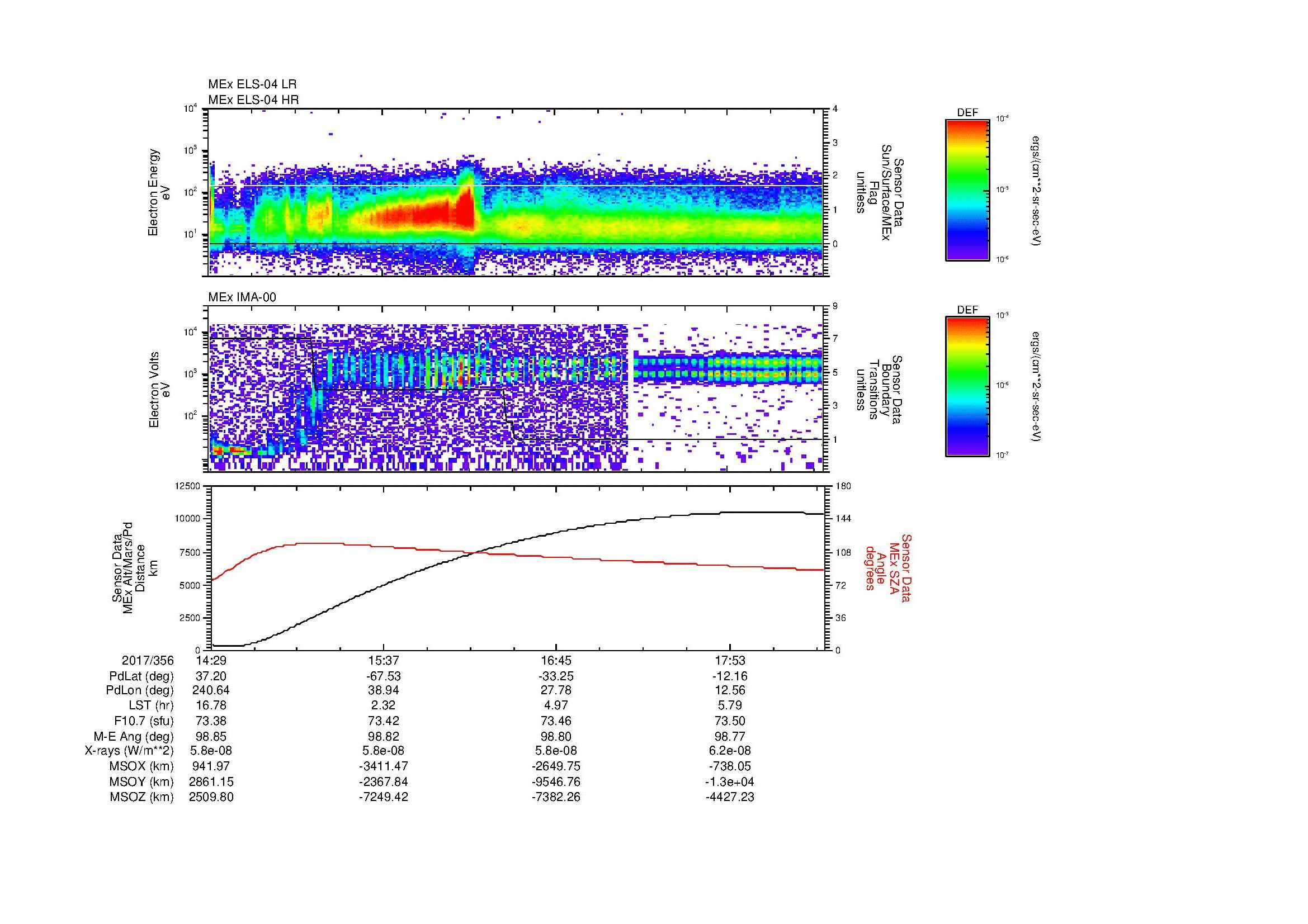 SurveyImages/MAVMPB_MExBS_2017356_1429_2017356_1832_B_Quicklook_ELS04_IMA00.gif