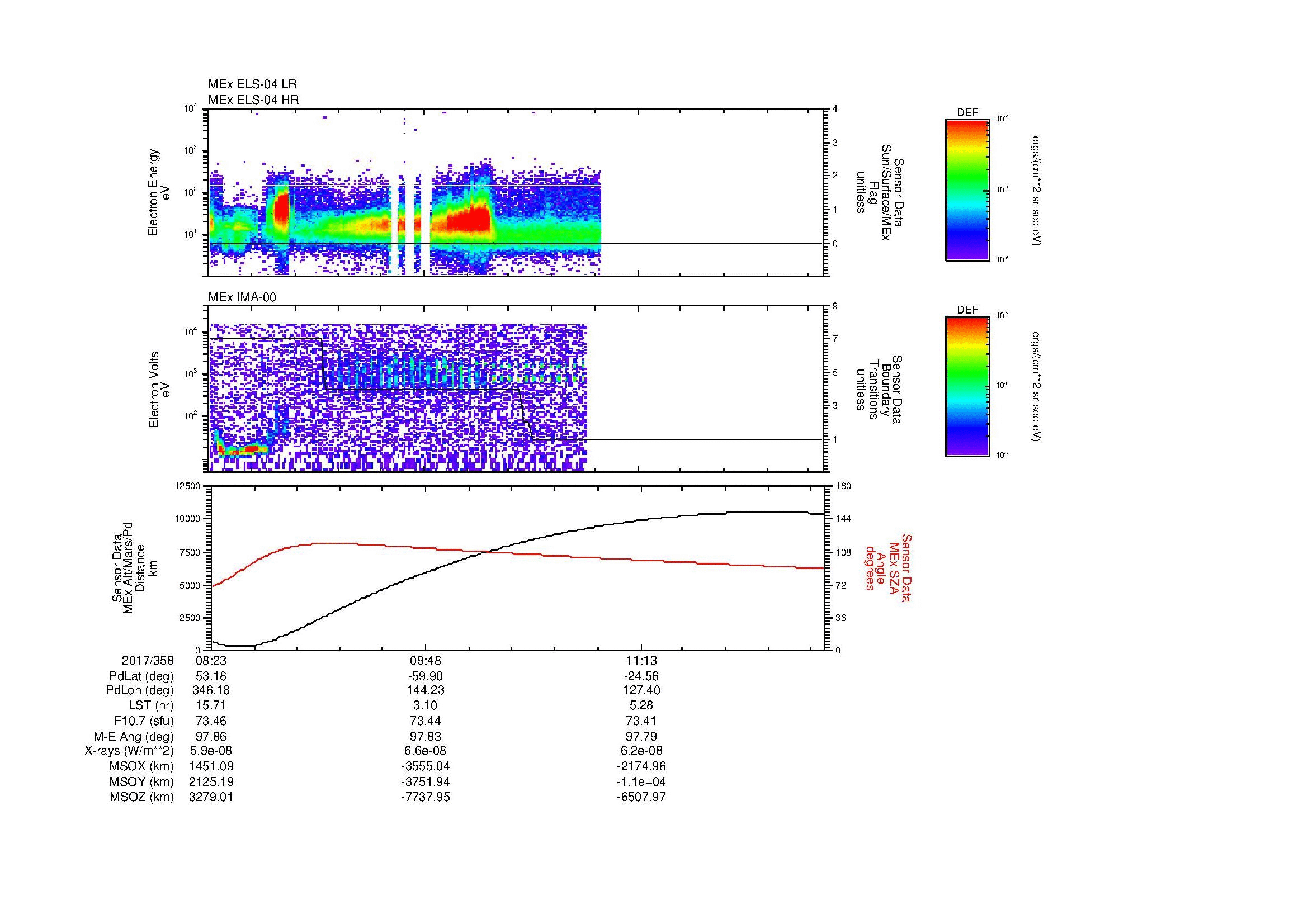 SurveyImages/MAVMPB_MExBS_2017358_0823_2017358_1228_B_Quicklook_ELS04_IMA00.gif