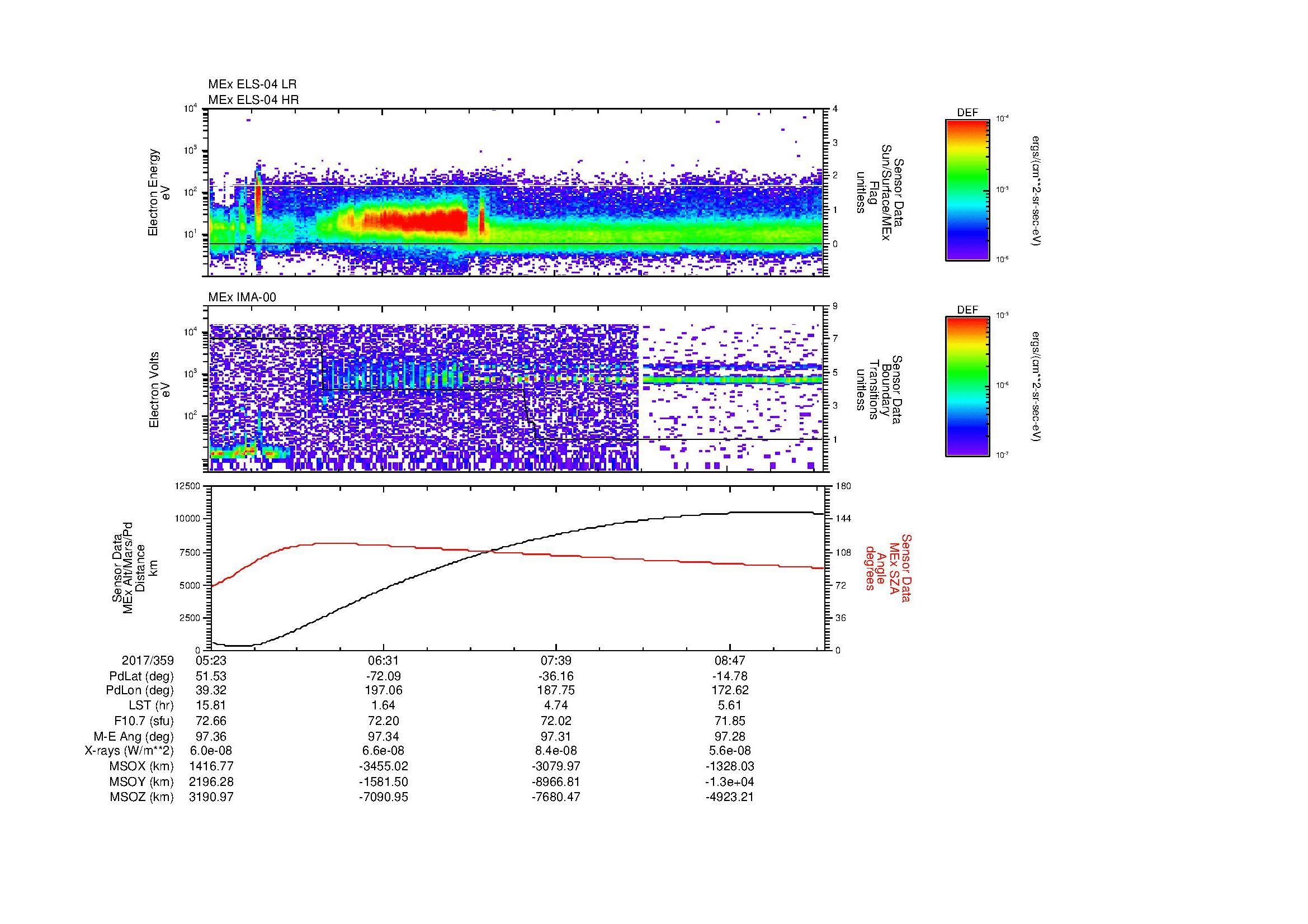 SurveyImages/MAVMPB_MExBS_2017359_0523_2017359_0926_B_Quicklook_ELS04_IMA00.gif