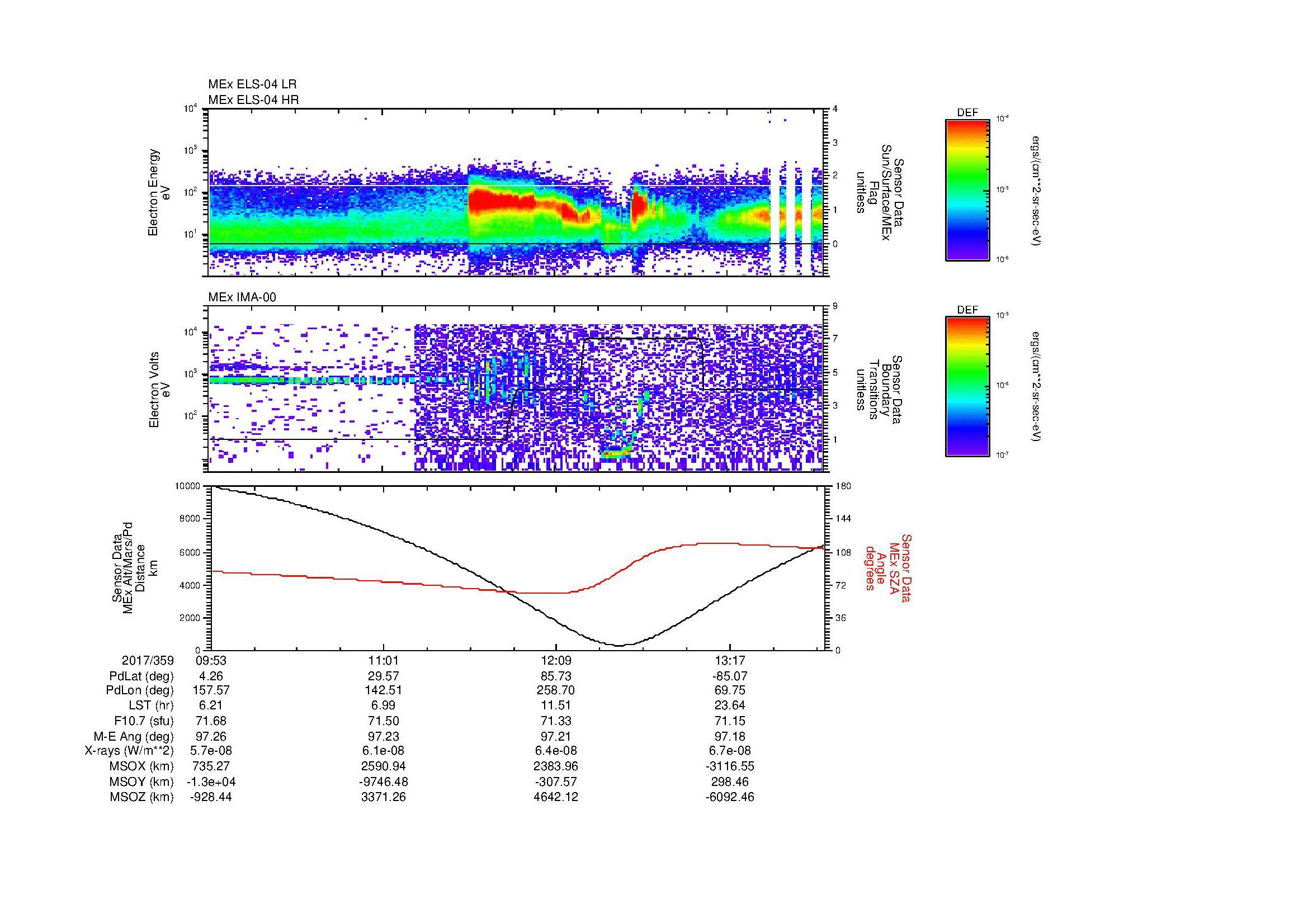 SurveyImages/MAVMPB_MExBS_2017359_0953_2017359_1356_B_Quicklook_ELS04_IMA00.gif