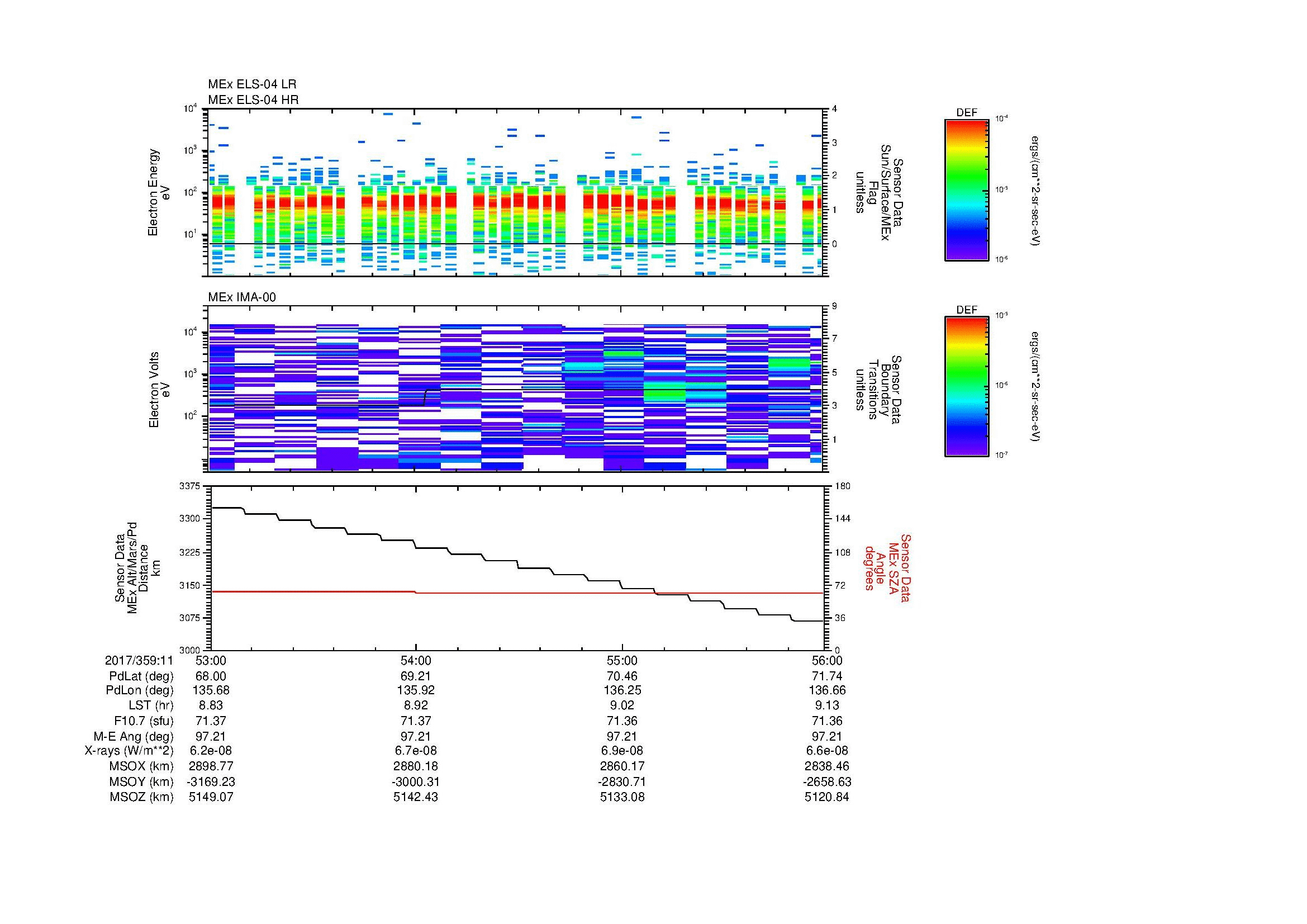 SurveyImages/MAVMPB_MExBS_2017359_1153_2017359_1156_C_Quicklook_ELS04_IMA00.gif
