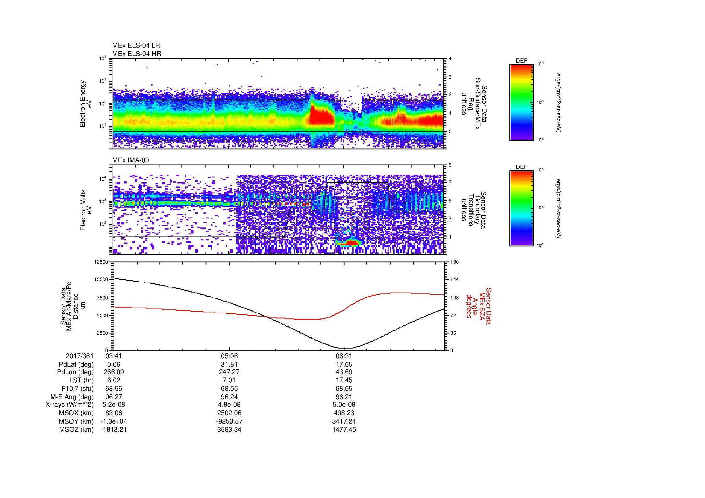 SurveyImages/MAVMPB_MExBS_2017361_0341_2017361_0747_B_Quicklook_ELS04_IMA00.gif