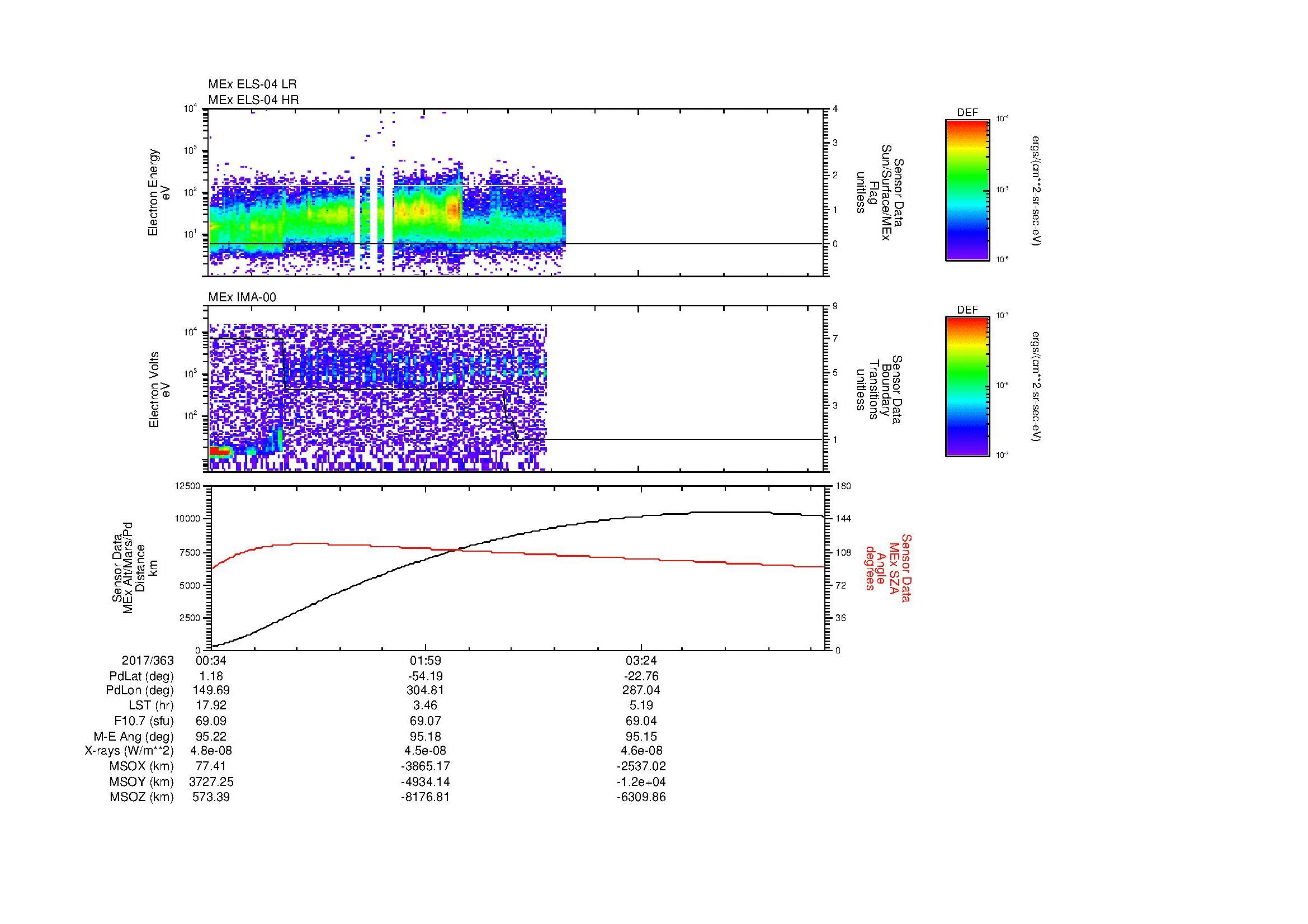 SurveyImages/MAVMPB_MExBS_2017363_0034_2017363_0439_B_Quicklook_ELS04_IMA00.gif