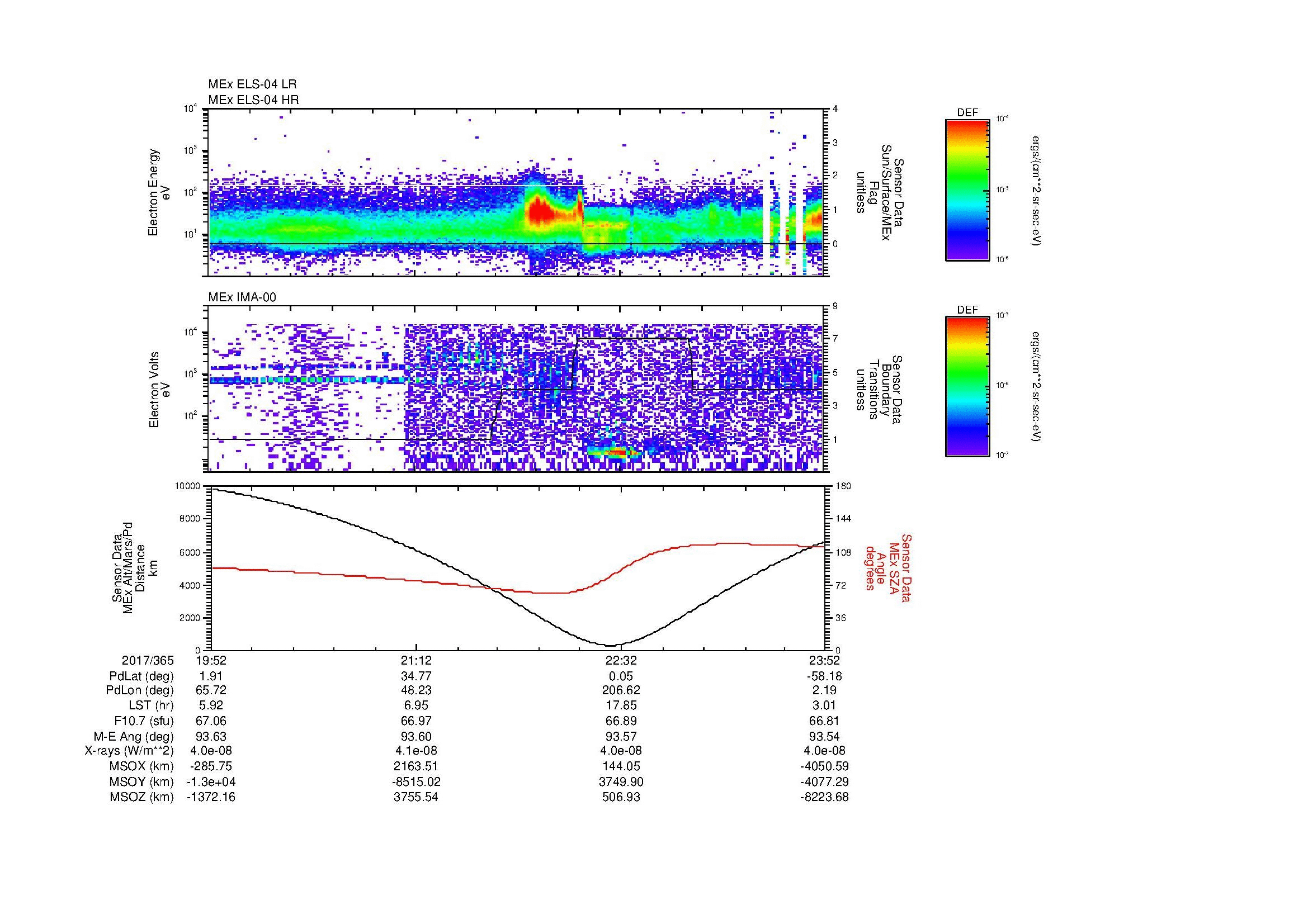 SurveyImages/MAVMPB_MExBS_2017365_1952_2017365_2353_B_Quicklook_ELS04_IMA00.gif