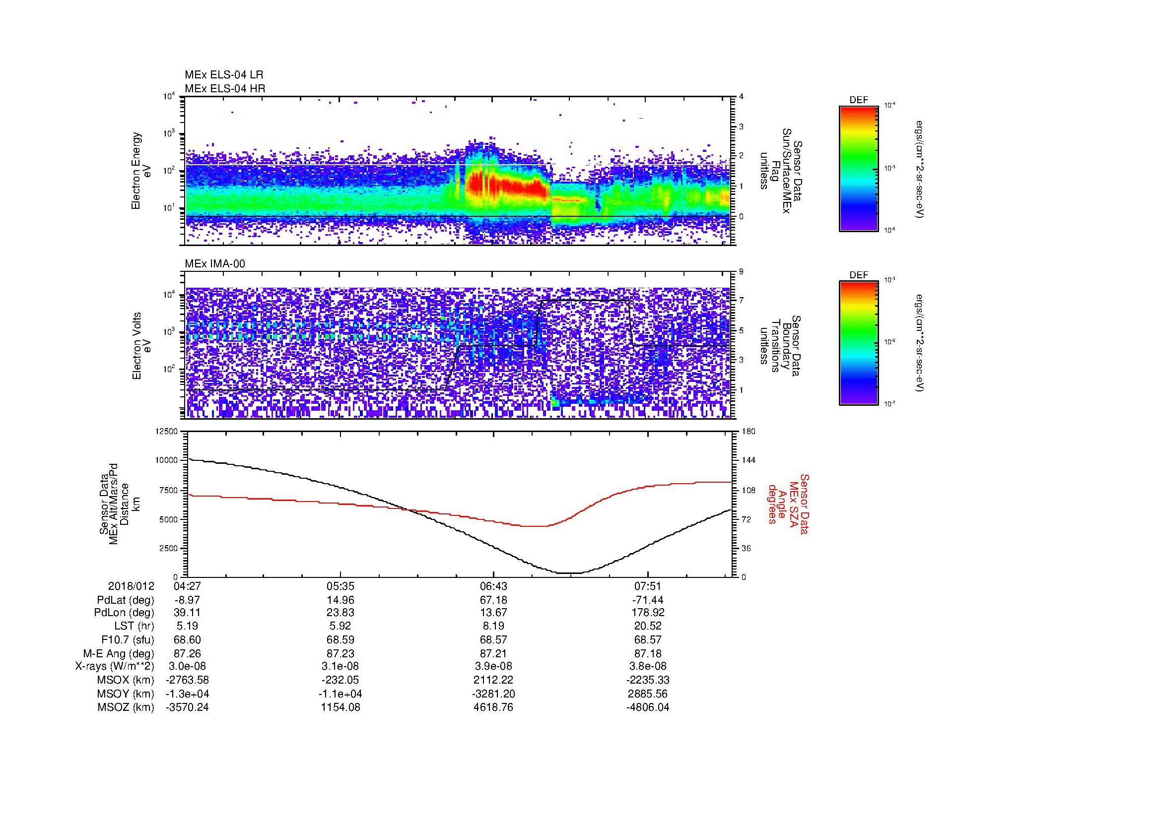 SurveyImages/MAVMPB_MExBS_2018012_0427_2018012_0830_B_Quicklook_ELS04_IMA00.gif