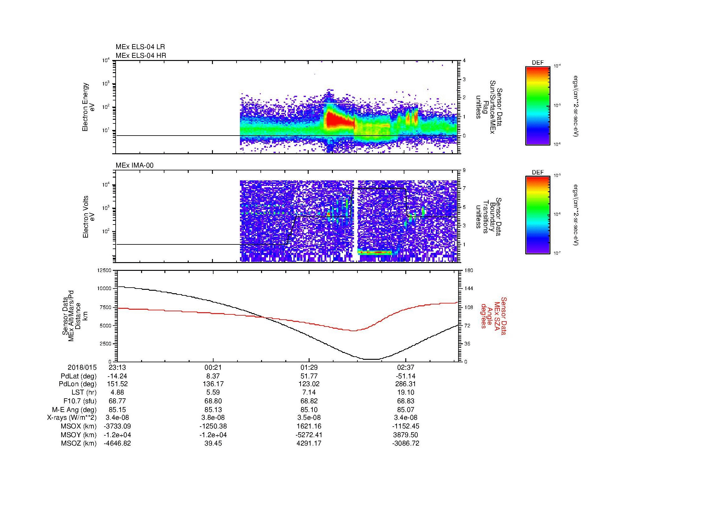 SurveyImages/MAVMPB_MExBS_2018015_2313_2018016_0316_B_Quicklook_ELS04_IMA00.gif