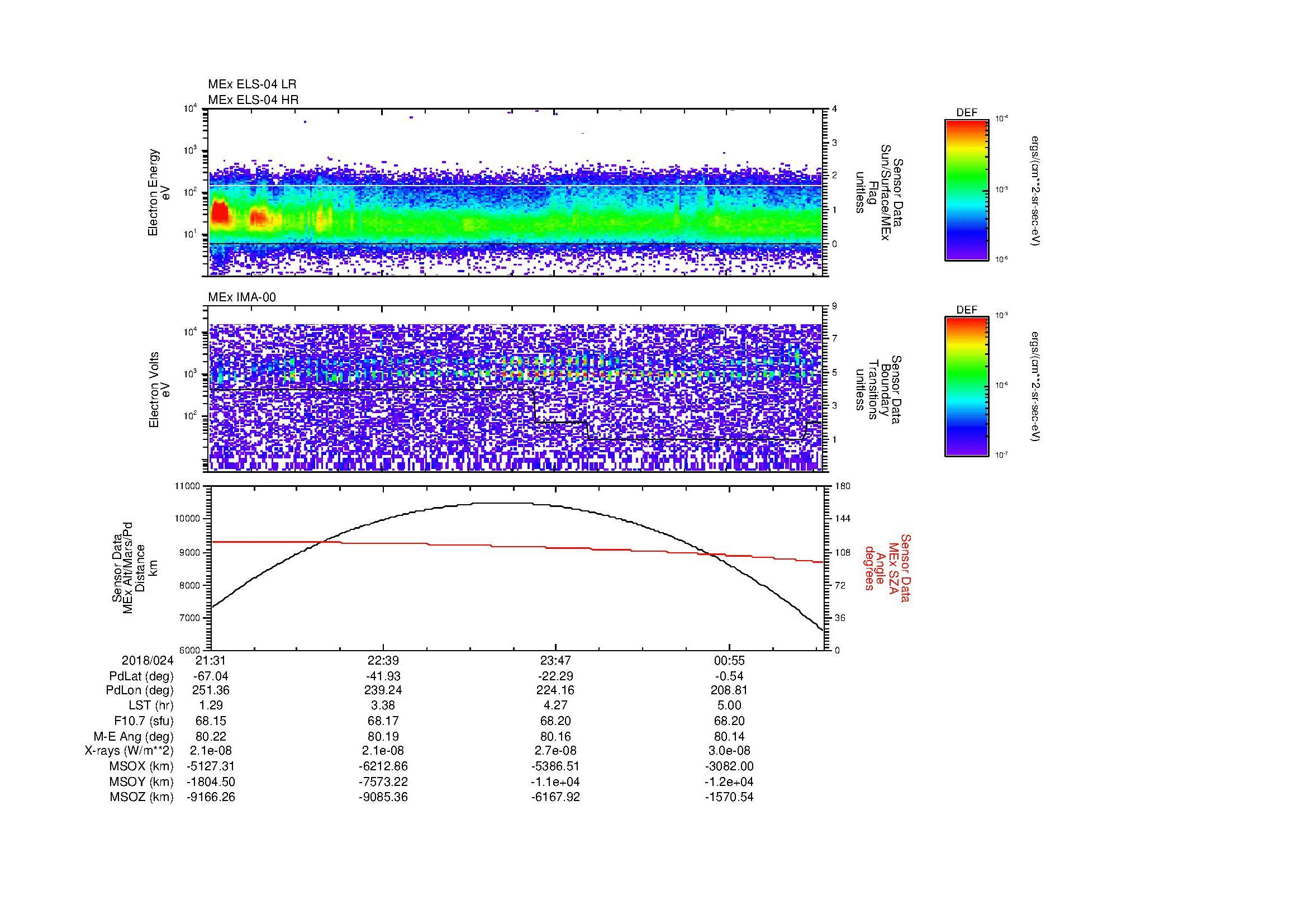 SurveyImages/MAVMPB_MExBS_2018024_2131_2018025_0134_B_Quicklook_ELS04_IMA00.gif
