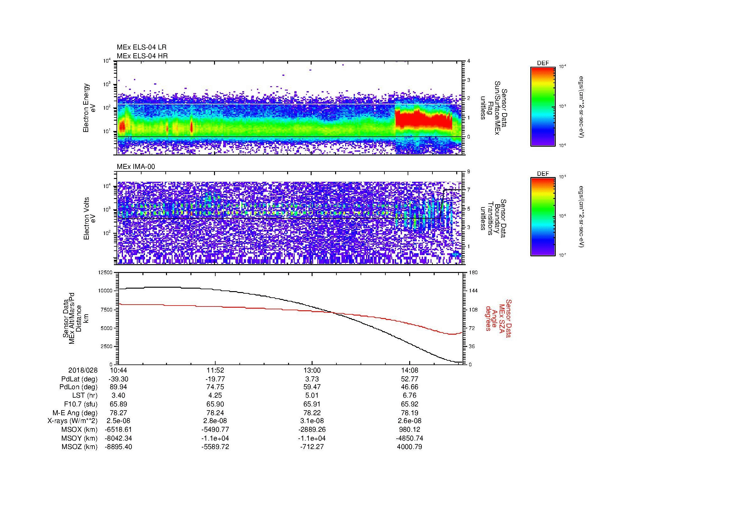SurveyImages/MAVMPB_MExBS_2018028_1044_2018028_1447_B_Quicklook_ELS04_IMA00.gif