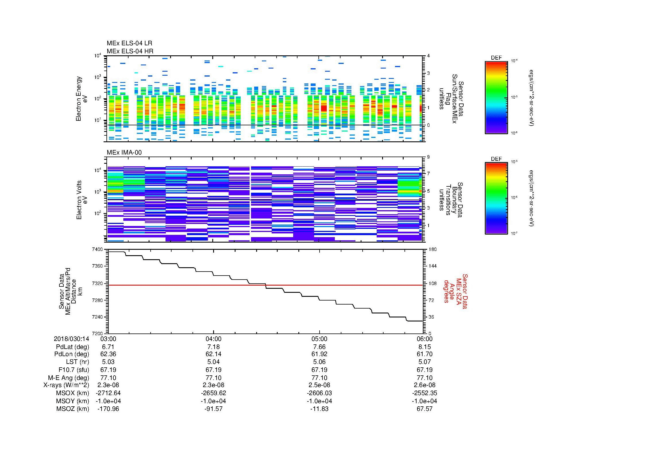 SurveyImages/MAVMPB_MExBS_2018030_1403_2018030_1406_C_Quicklook_ELS04_IMA00.gif