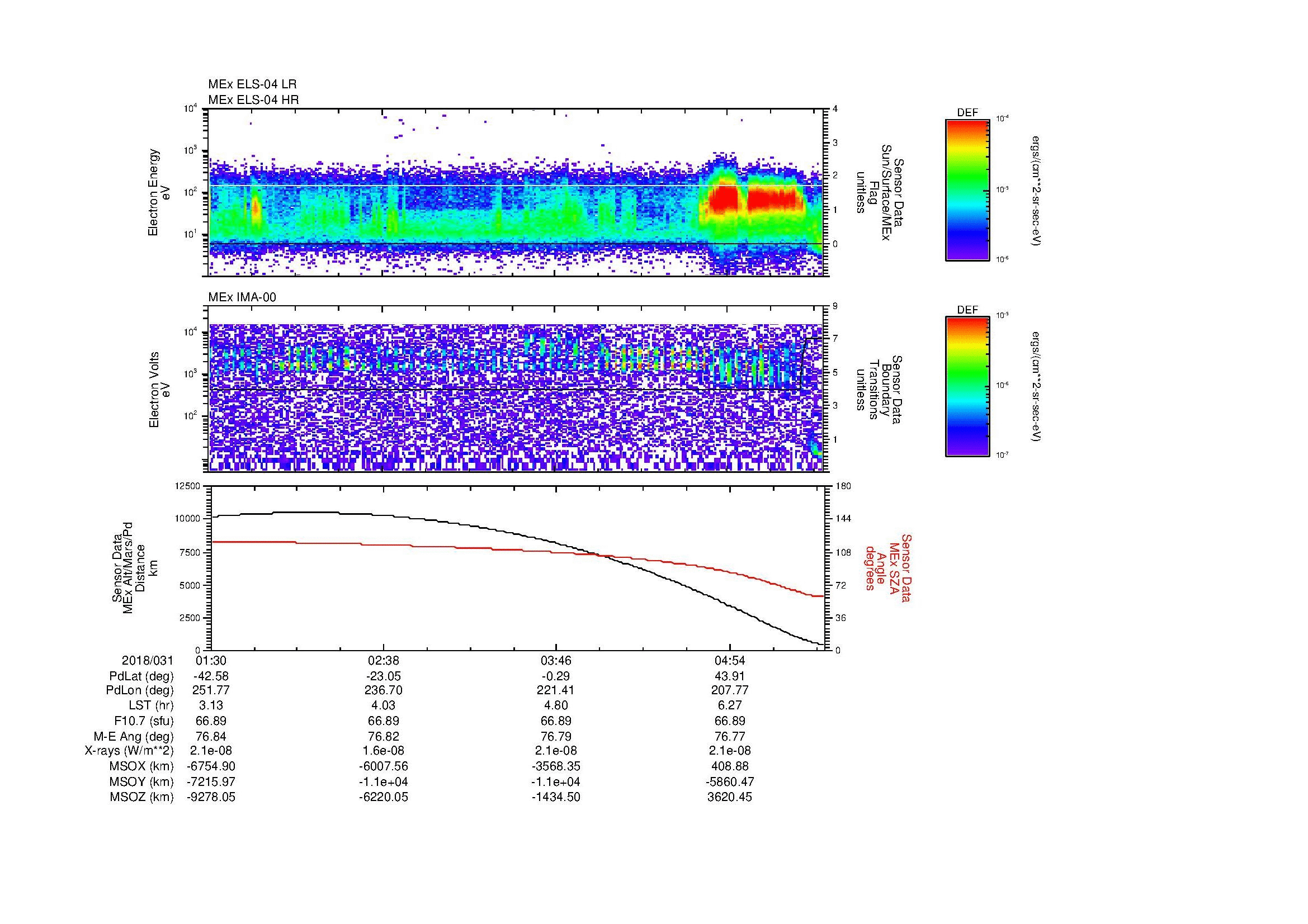 SurveyImages/MAVMPB_MExBS_2018031_0130_2018031_0533_B_Quicklook_ELS04_IMA00.gif