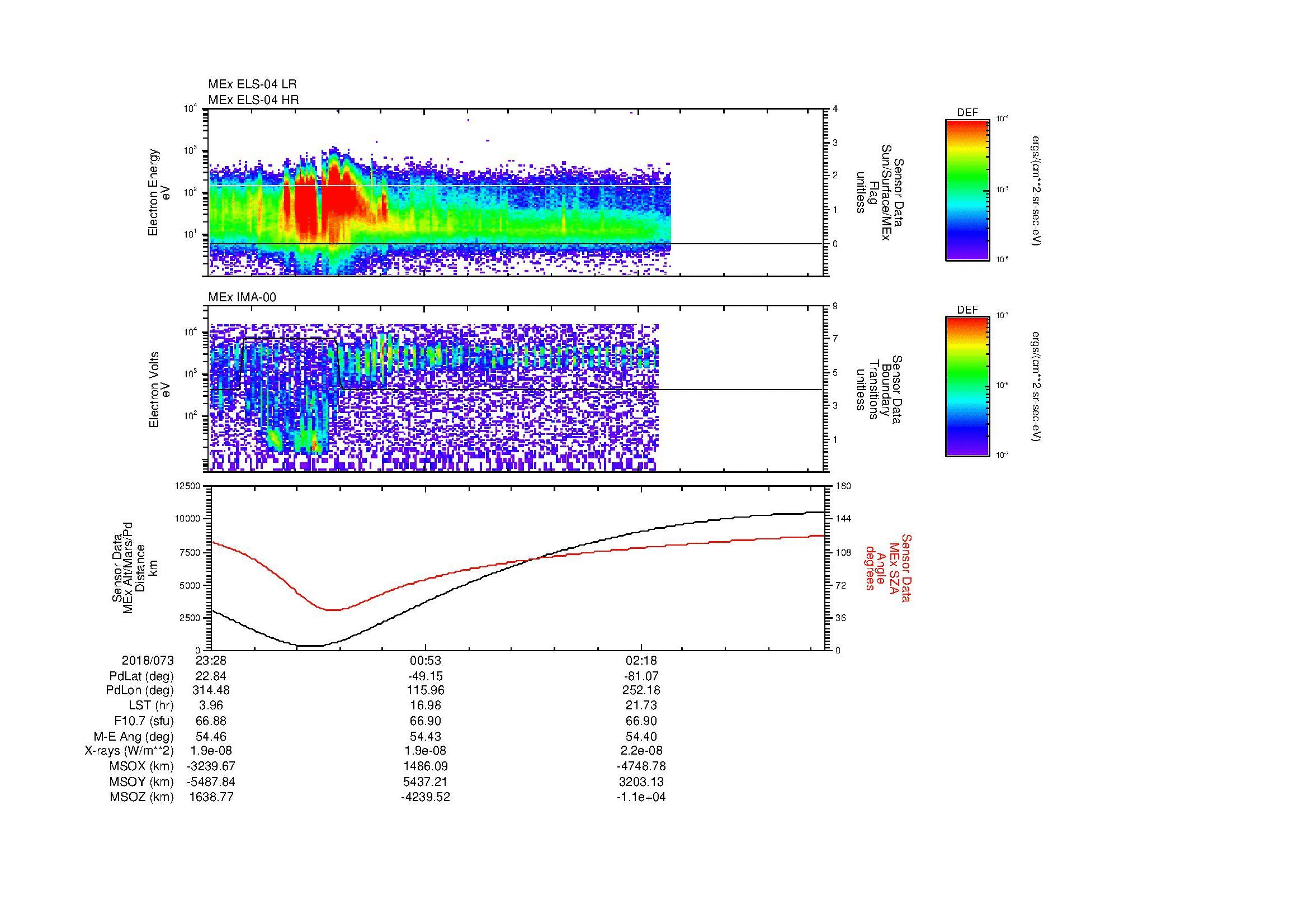 SurveyImages/MAVMPB_MExBS_2018073_2328_2018074_0333_B_Quicklook_ELS04_IMA00.gif