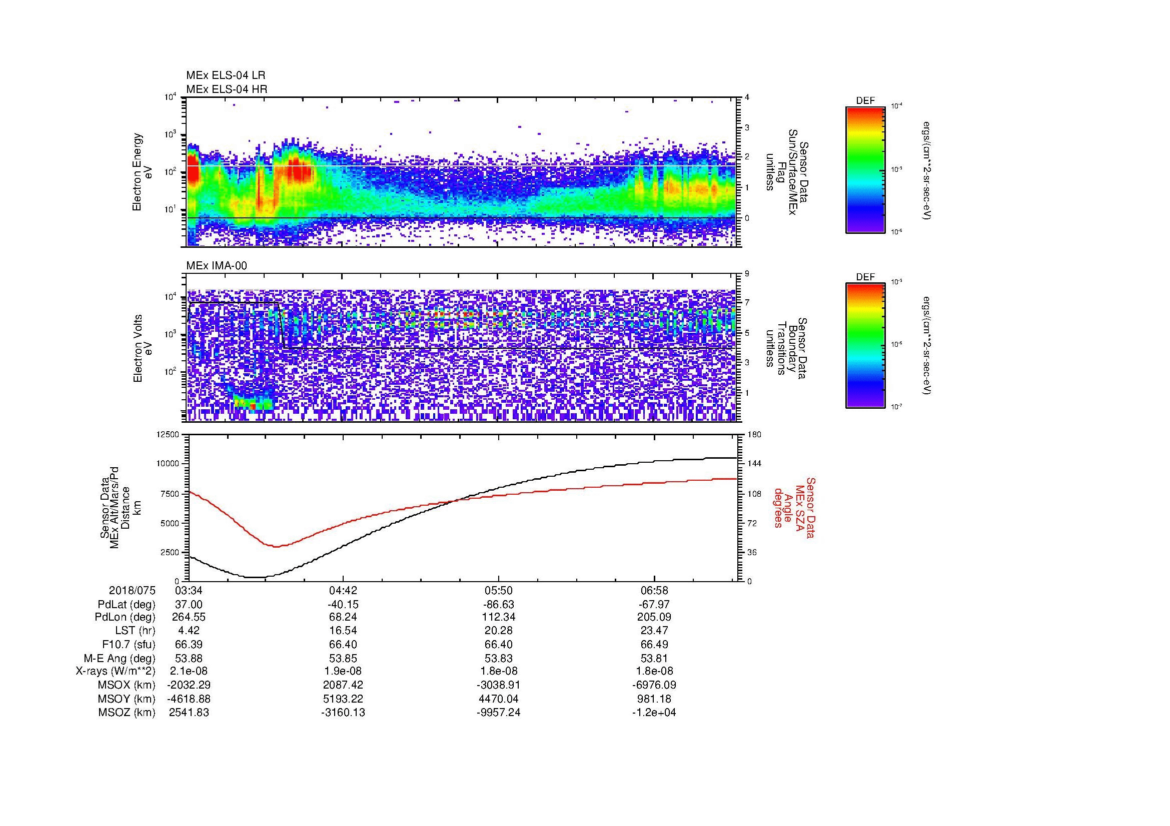 SurveyImages/MAVMPB_MExBS_2018075_0334_2018075_0736_B_Quicklook_ELS04_IMA00.gif