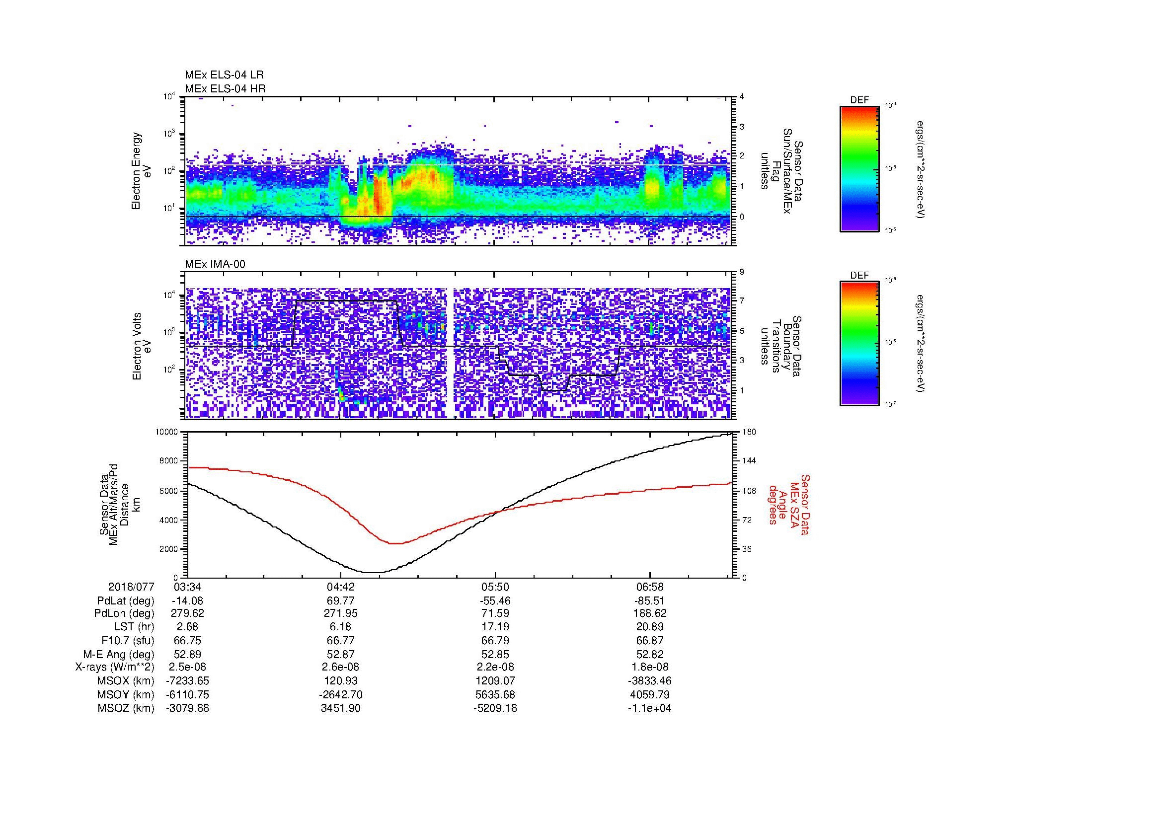 SurveyImages/MAVMPB_MExBS_2018077_0334_2018077_0736_B_Quicklook_ELS04_IMA00.gif