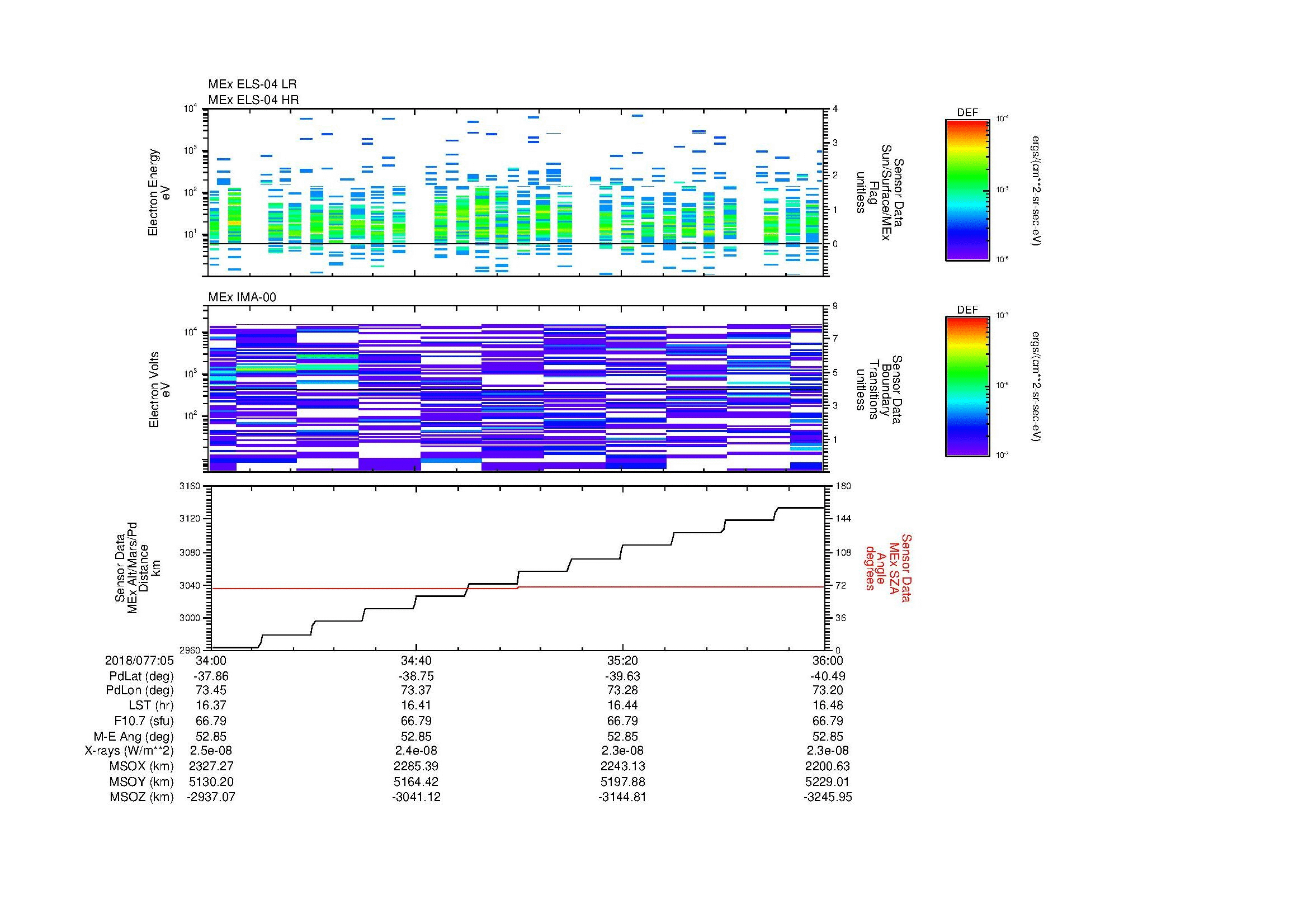 SurveyImages/MAVMPB_MExBS_2018077_0534_2018077_0536_C_Quicklook_ELS04_IMA00.gif
