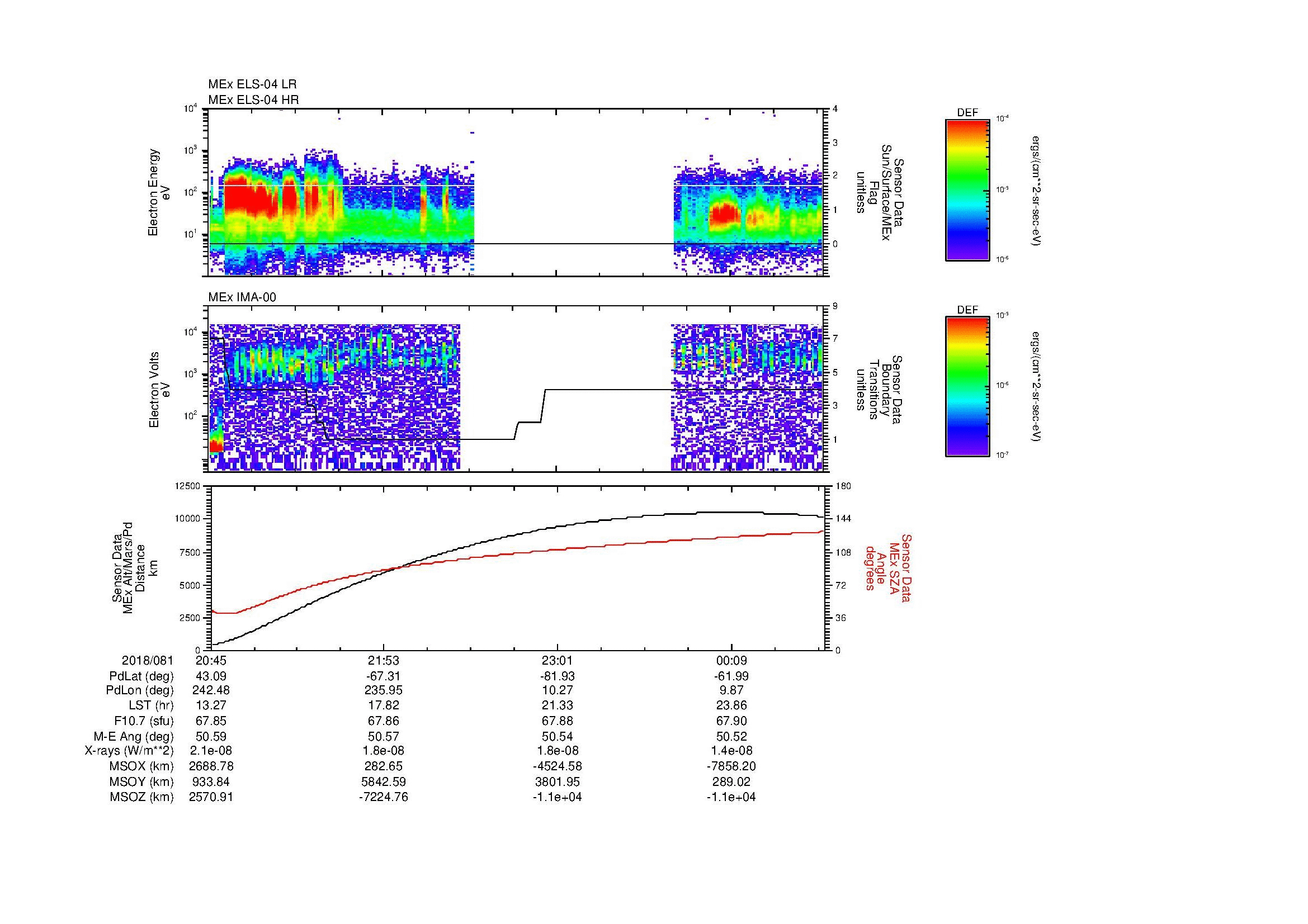 SurveyImages/MAVMPB_MExBS_2018081_2045_2018082_0047_B_Quicklook_ELS04_IMA00.gif
