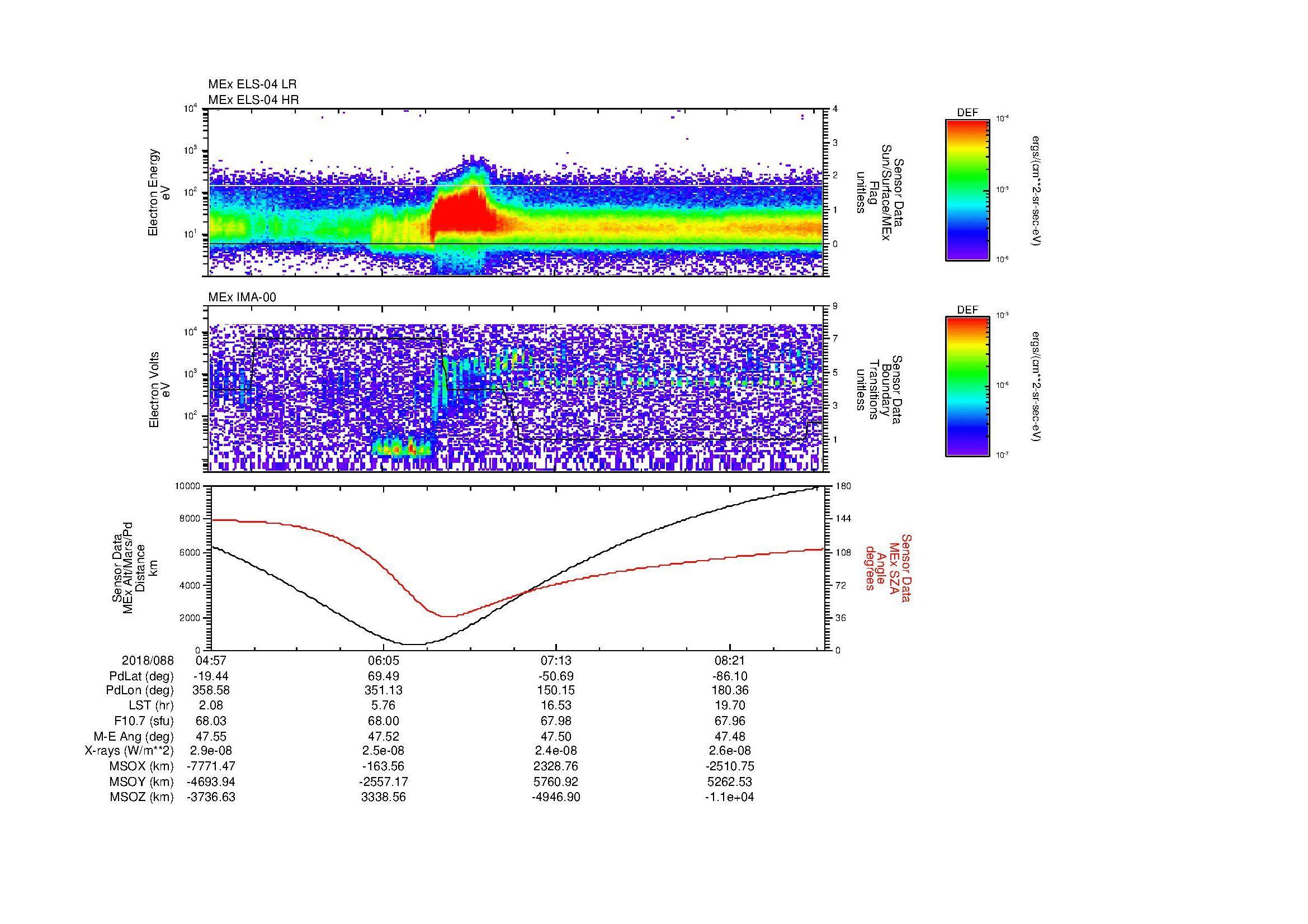 SurveyImages/MAVMPB_MExBS_2018088_0457_2018088_0900_B_Quicklook_ELS04_IMA00.gif