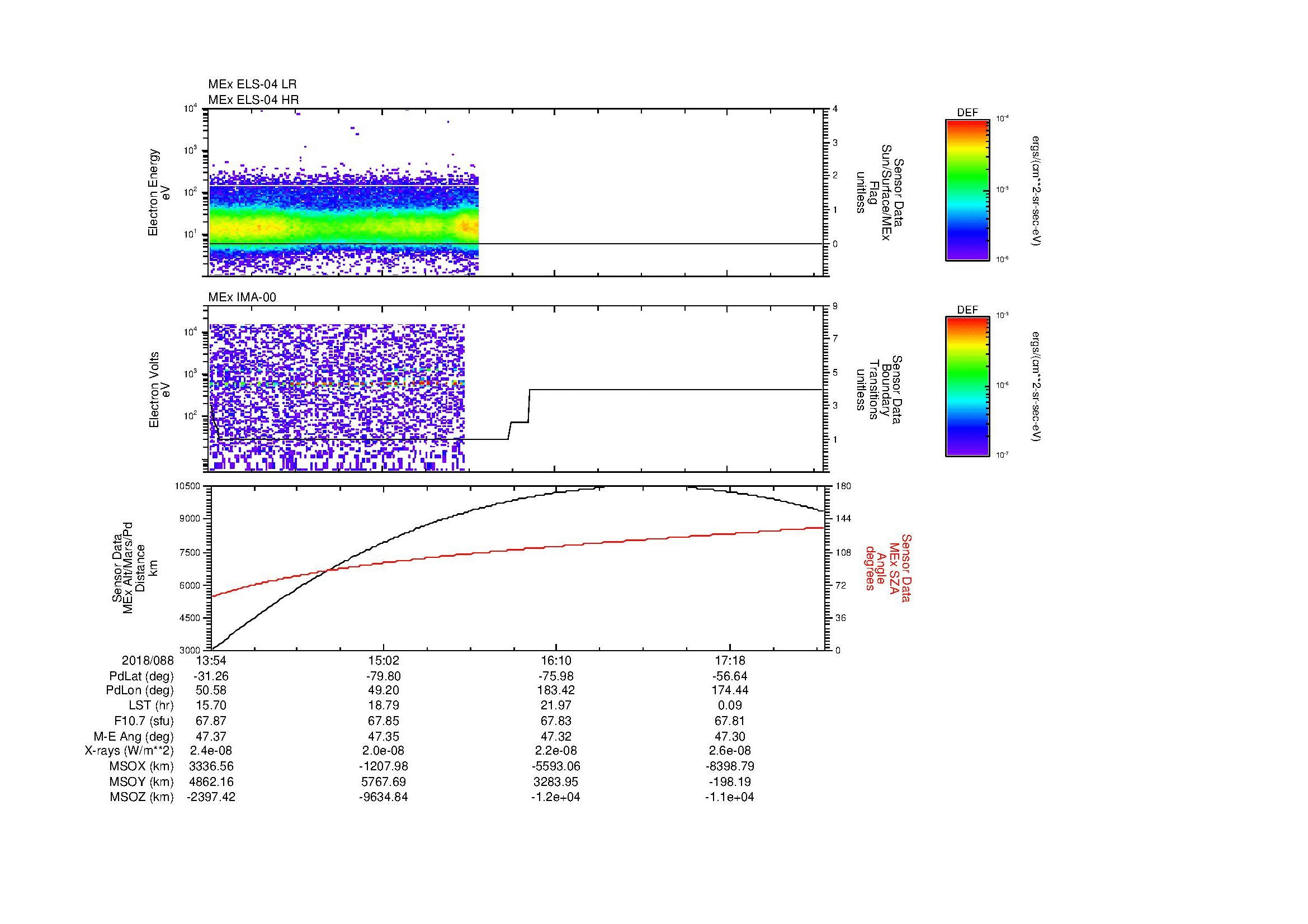 SurveyImages/MAVMPB_MExBS_2018088_1354_2018088_1757_B_Quicklook_ELS04_IMA00.gif