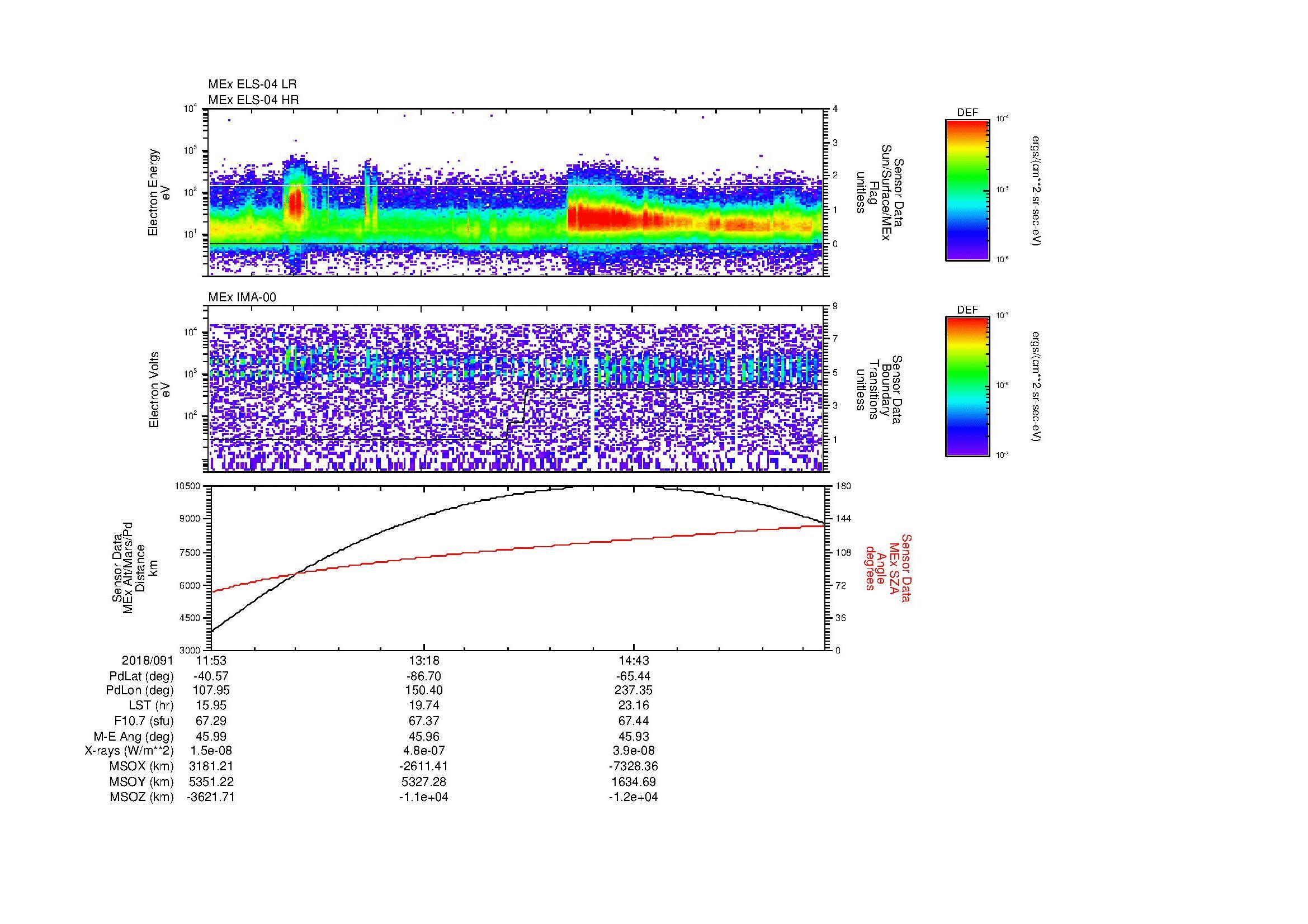 SurveyImages/MAVMPB_MExBS_2018091_1153_2018091_1601_B_Quicklook_ELS04_IMA00.gif