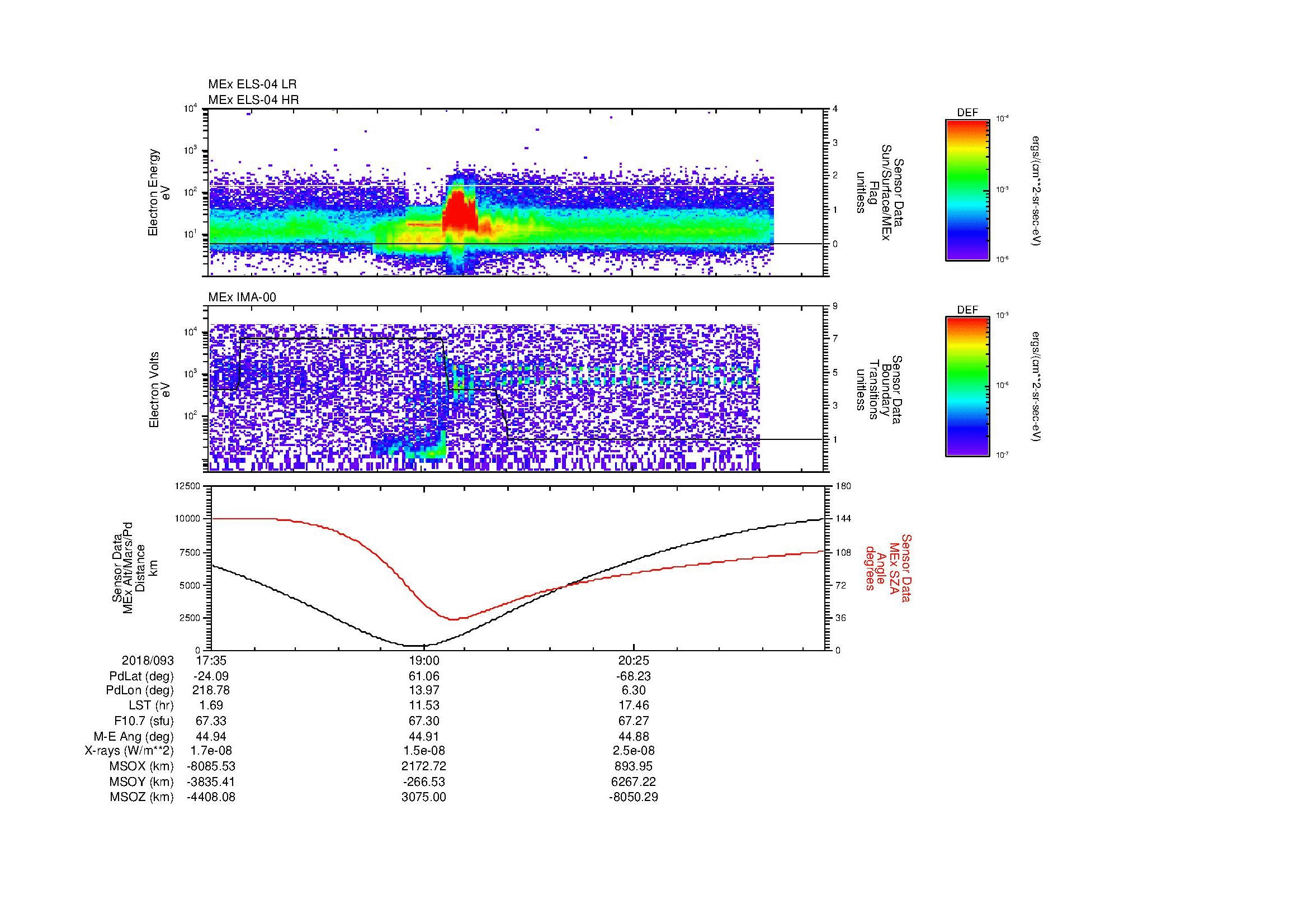 SurveyImages/MAVMPB_MExBS_2018093_1735_2018093_2143_B_Quicklook_ELS04_IMA00.gif