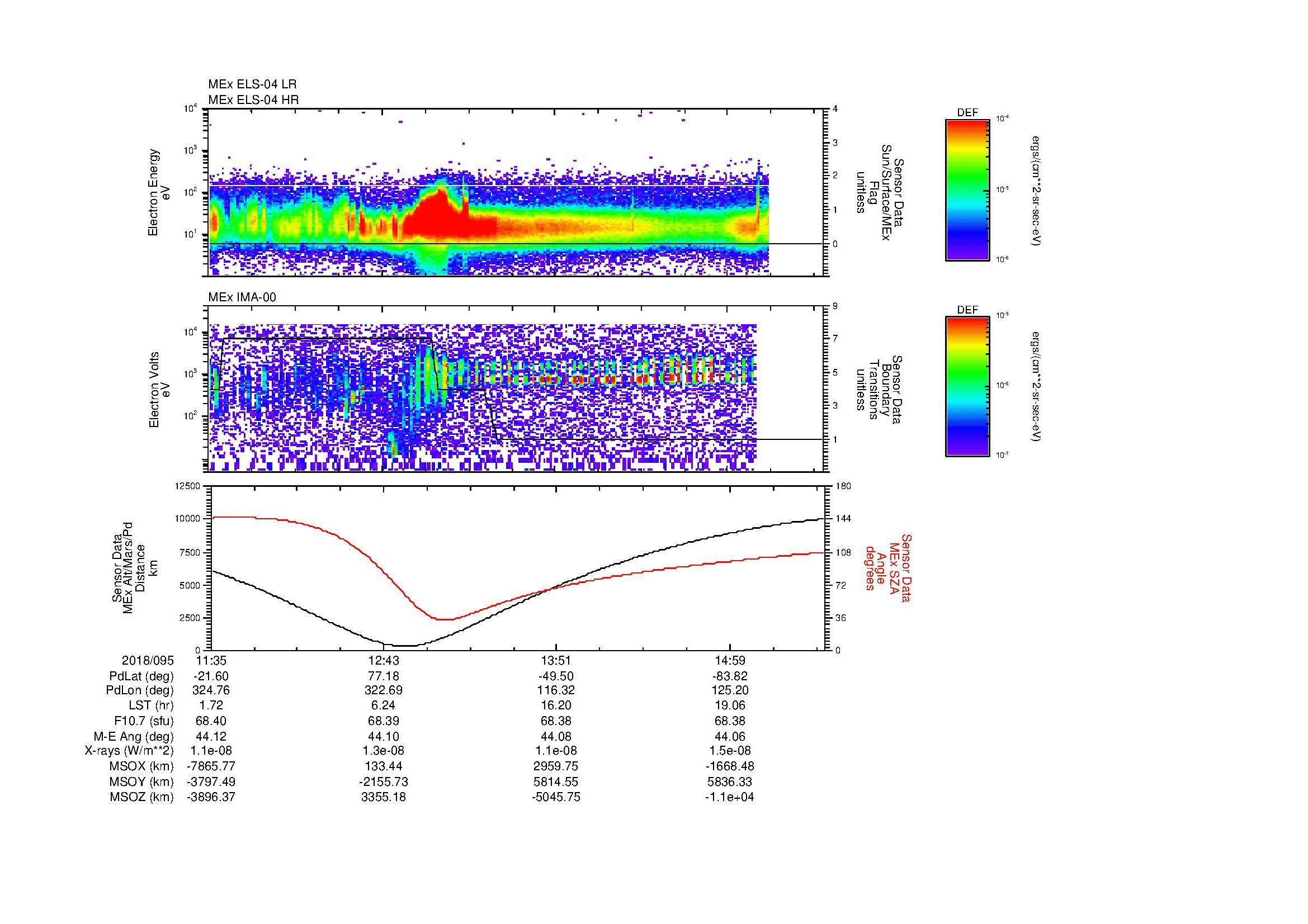 SurveyImages/MAVMPB_MExBS_2018095_1135_2018095_1538_B_Quicklook_ELS04_IMA00.gif