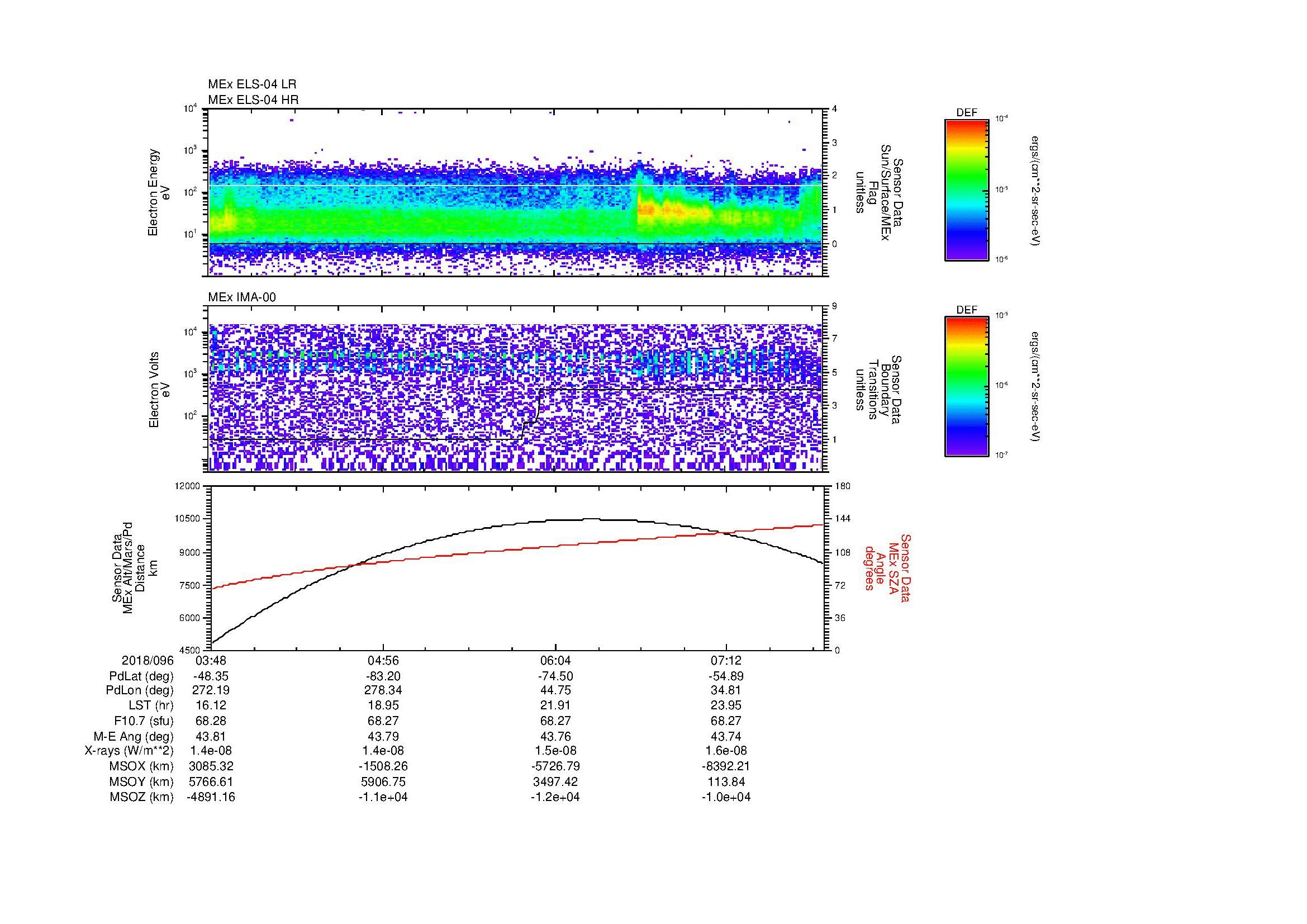 SurveyImages/MAVMPB_MExBS_2018096_0348_2018096_0752_B_Quicklook_ELS04_IMA00.gif