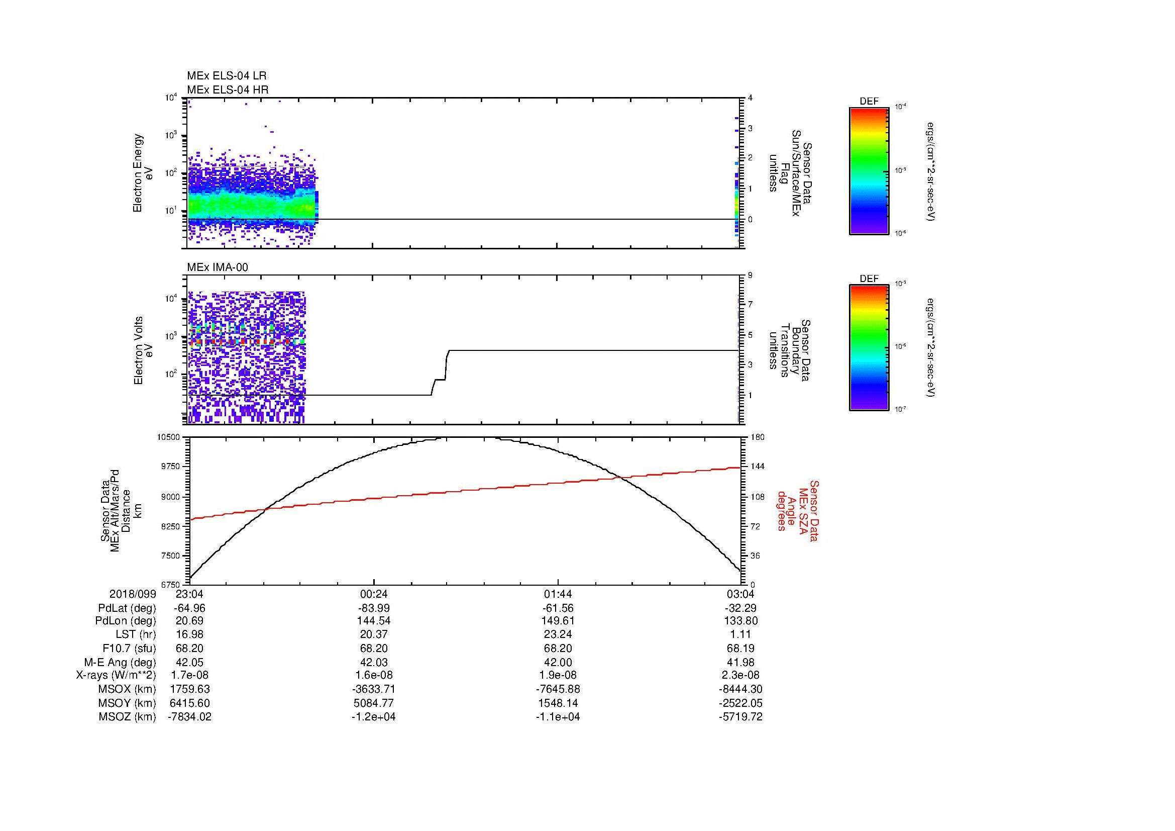 SurveyImages/MAVMPB_MExBS_2018099_2304_2018100_0305_B_Quicklook_ELS04_IMA00.gif