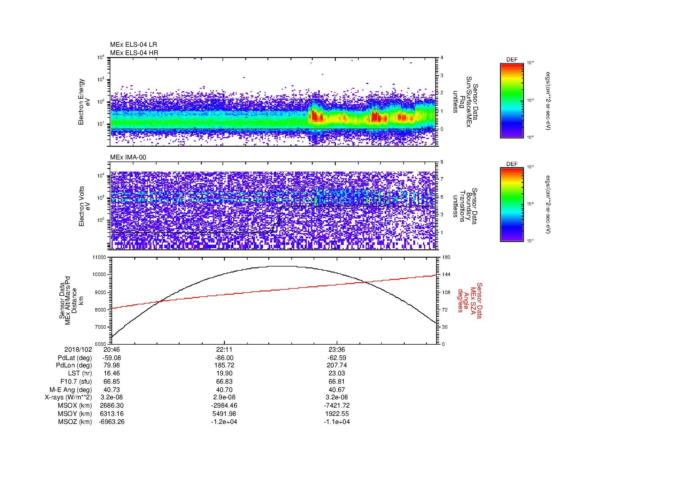 SurveyImages/MAVMPB_MExBS_2018102_2046_2018103_0053_B_Quicklook_ELS04_IMA00.gif