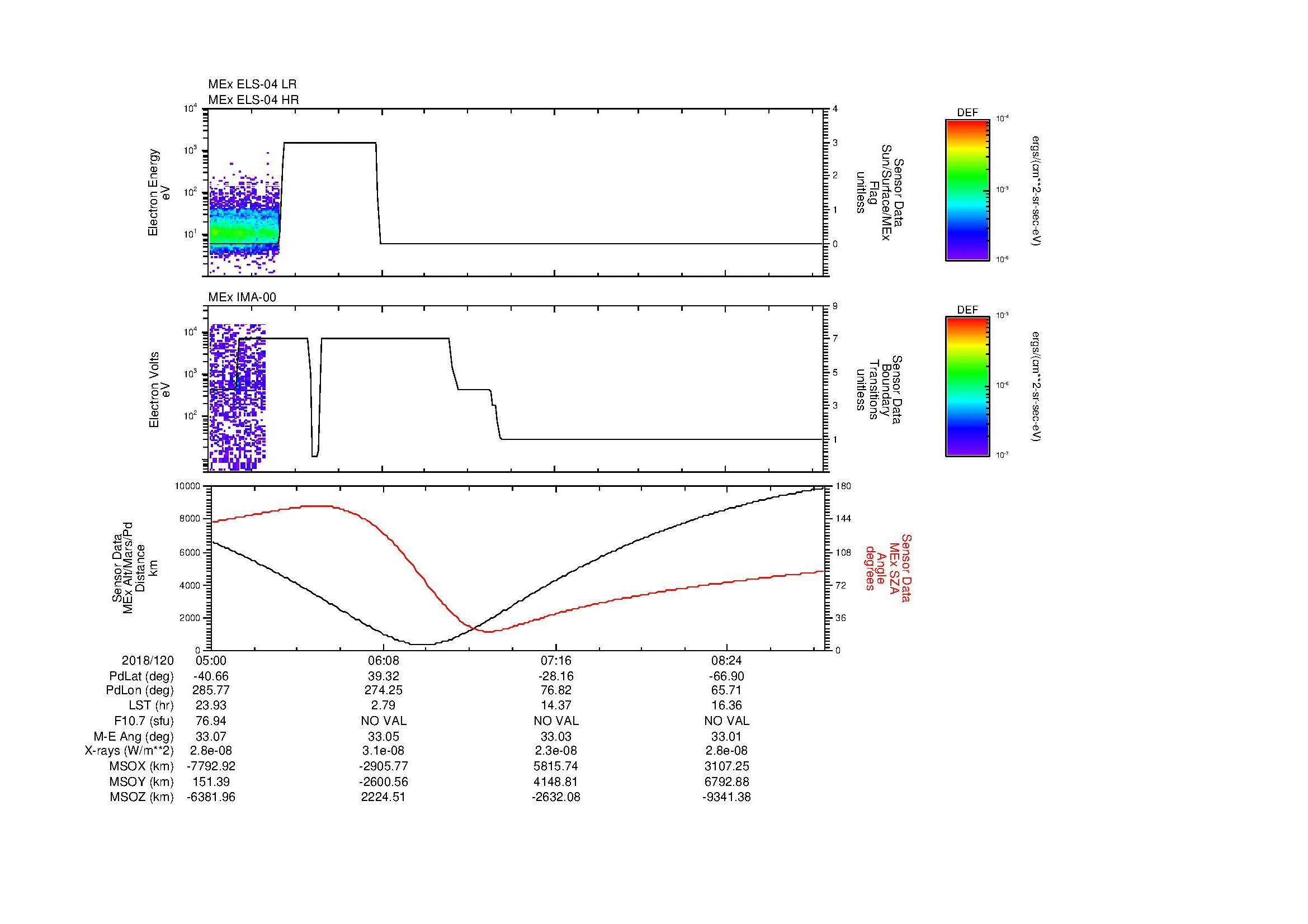 SurveyImages/MAVMPB_MExBS_2018120_0500_2018120_0904_B_Quicklook_ELS04_IMA00.gif
