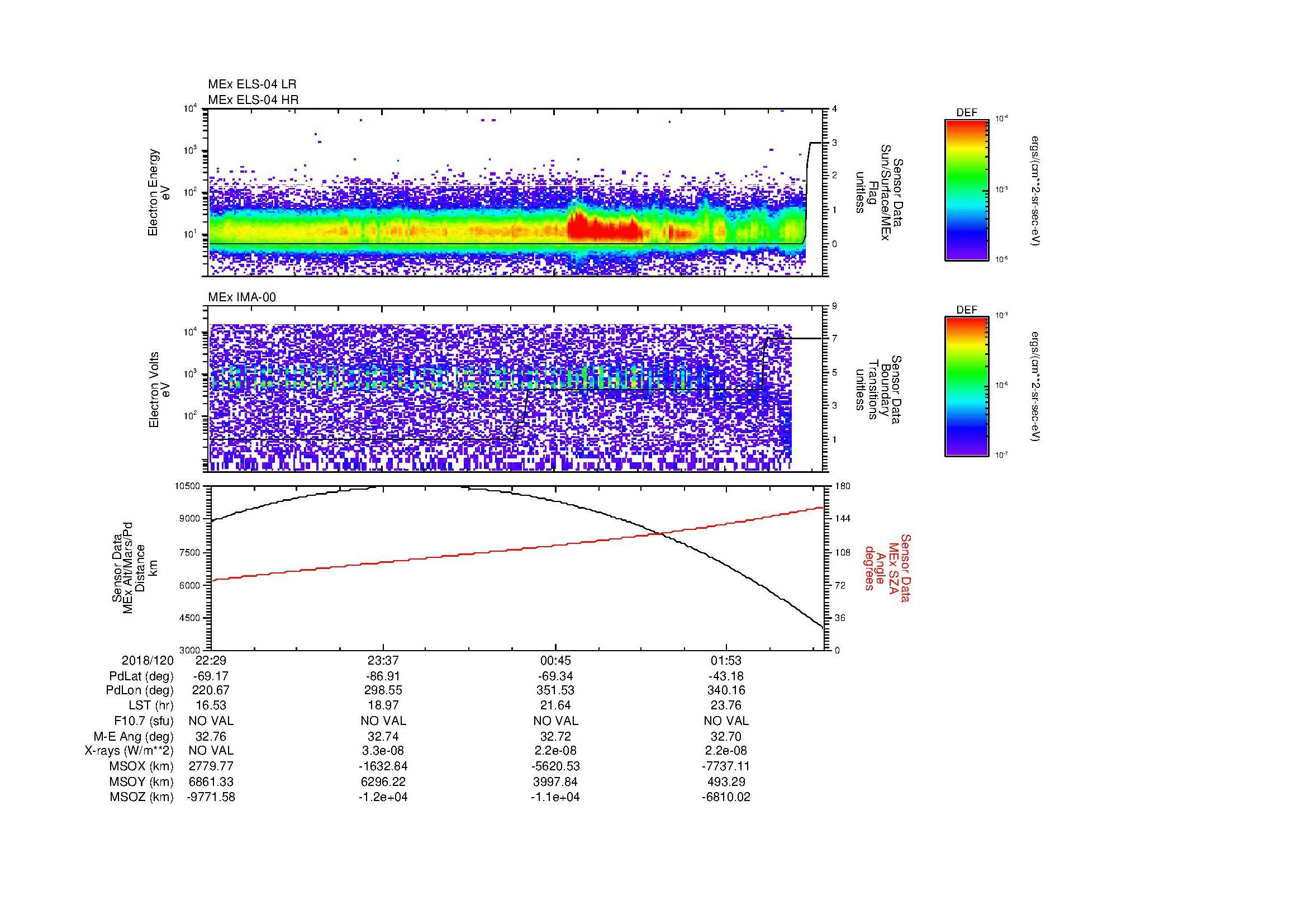 SurveyImages/MAVMPB_MExBS_2018120_2229_2018121_0233_B_Quicklook_ELS04_IMA00.gif