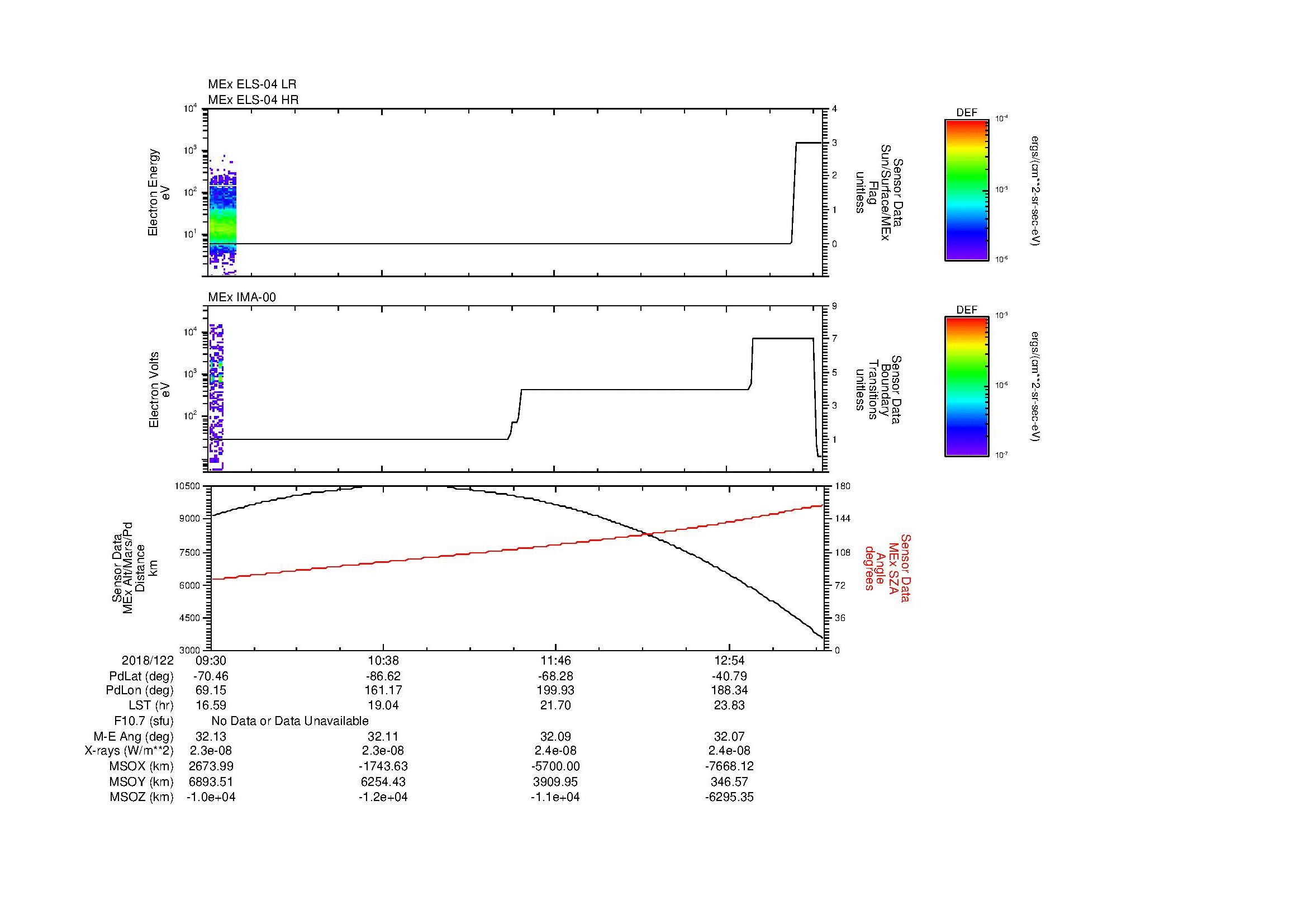 SurveyImages/MAVMPB_MExBS_2018122_0930_2018122_1333_B_Quicklook_ELS04_IMA00.gif