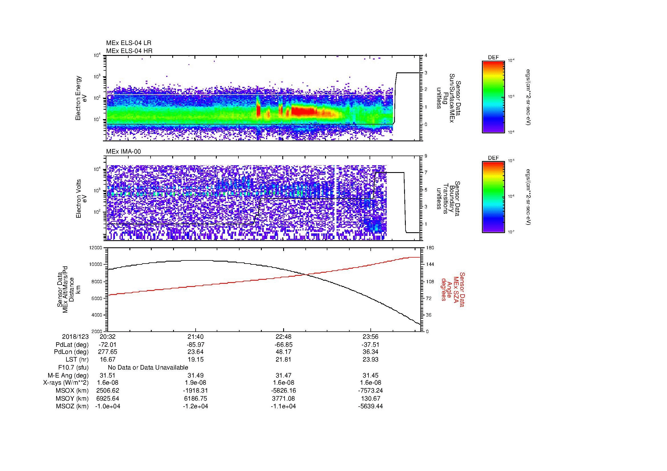 SurveyImages/MAVMPB_MExBS_2018123_2032_2018124_0036_B_Quicklook_ELS04_IMA00.gif
