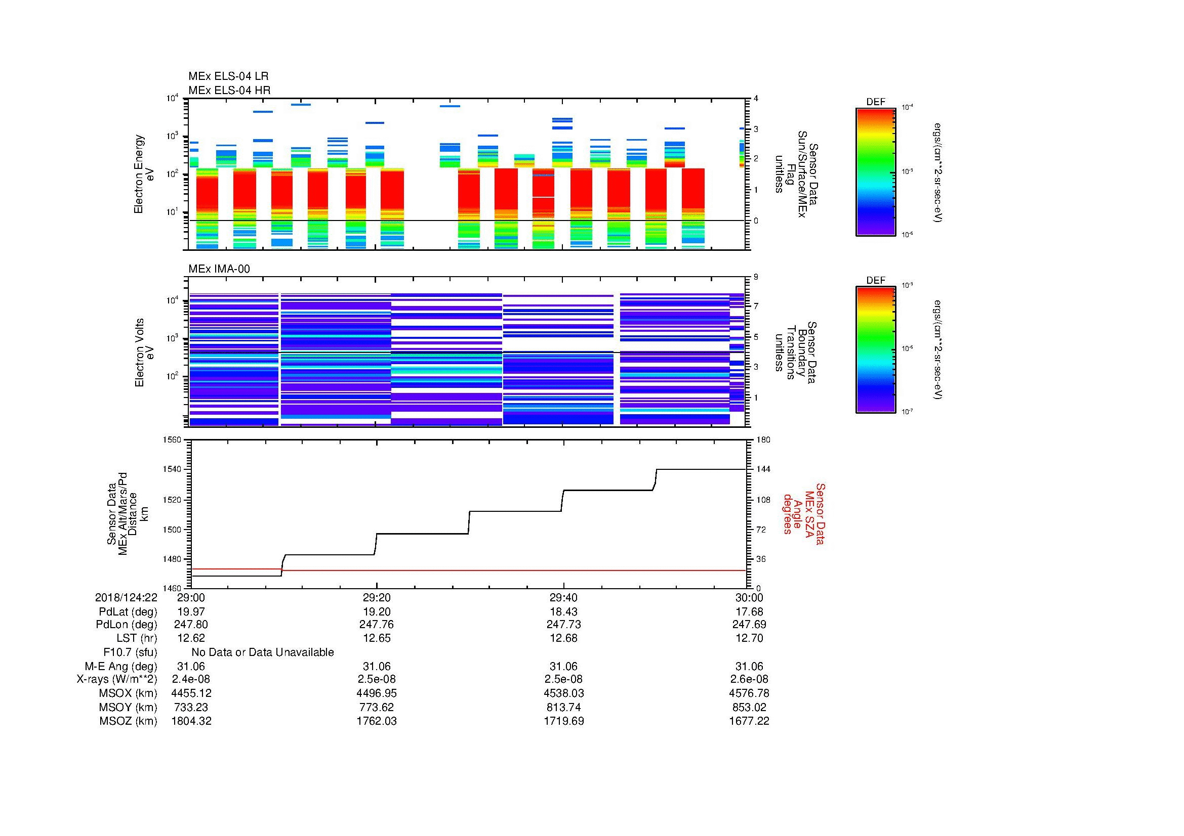 SurveyImages/MAVMPB_MExBS_2018124_2229_2018124_2230_C_Quicklook_ELS04_IMA00.gif