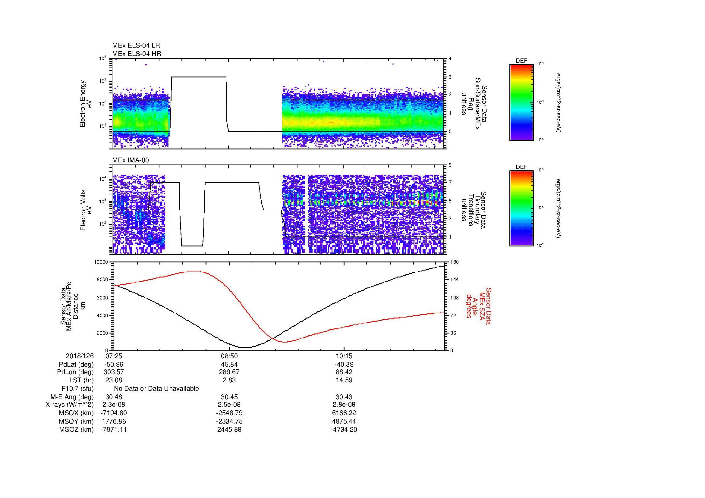 SurveyImages/MAVMPB_MExBS_2018126_0725_2018126_1131_B_Quicklook_ELS04_IMA00.gif