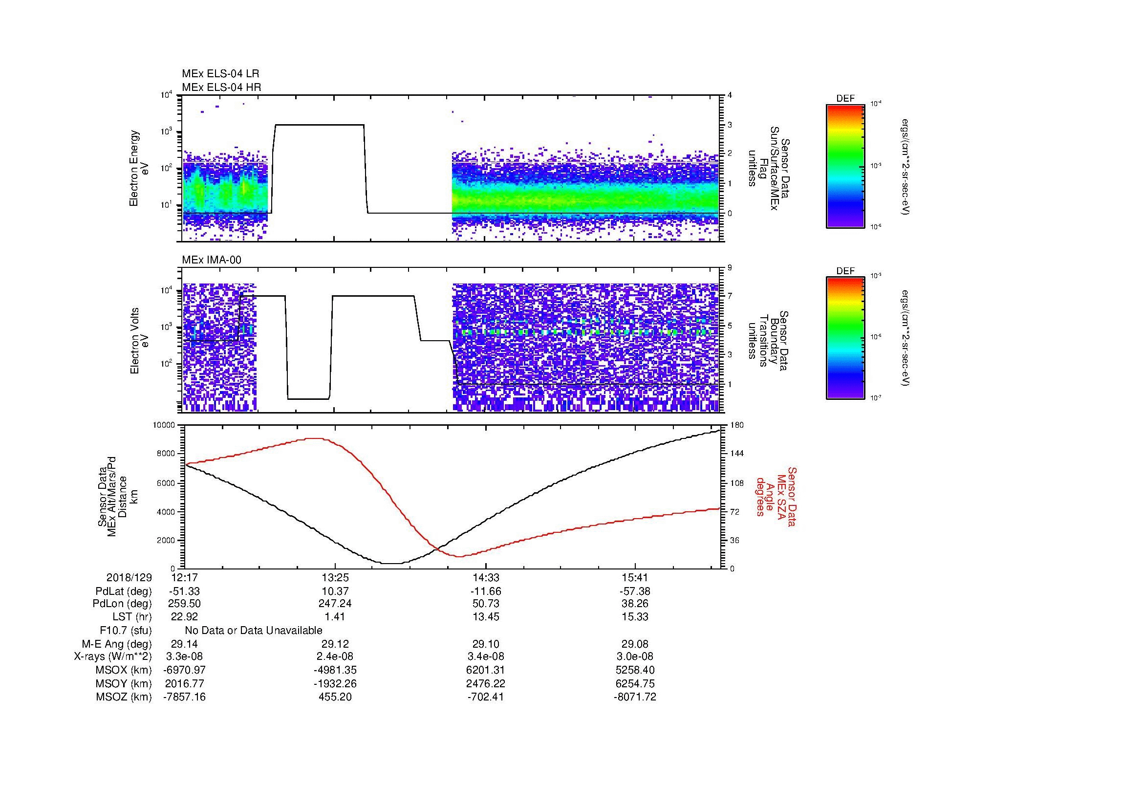 SurveyImages/MAVMPB_MExBS_2018129_1217_2018129_1621_B_Quicklook_ELS04_IMA00.gif