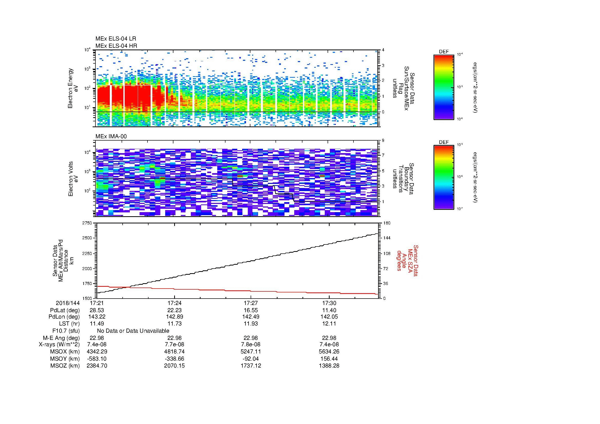 SurveyImages/MAVMPB_MExBS_2018144_1721_2018144_1732_C_Quicklook_ELS04_IMA00.gif
