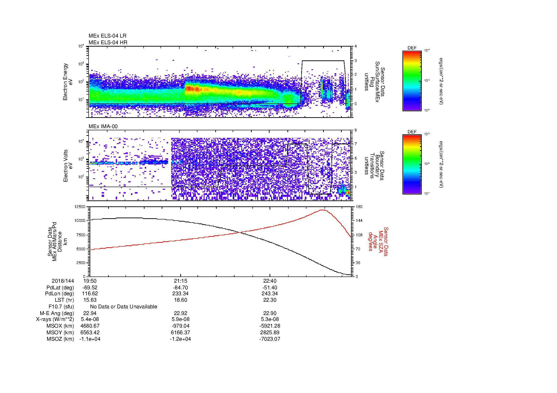 SurveyImages/MAVMPB_MExBS_2018144_1950_2018144_2358_B_Quicklook_ELS04_IMA00.gif