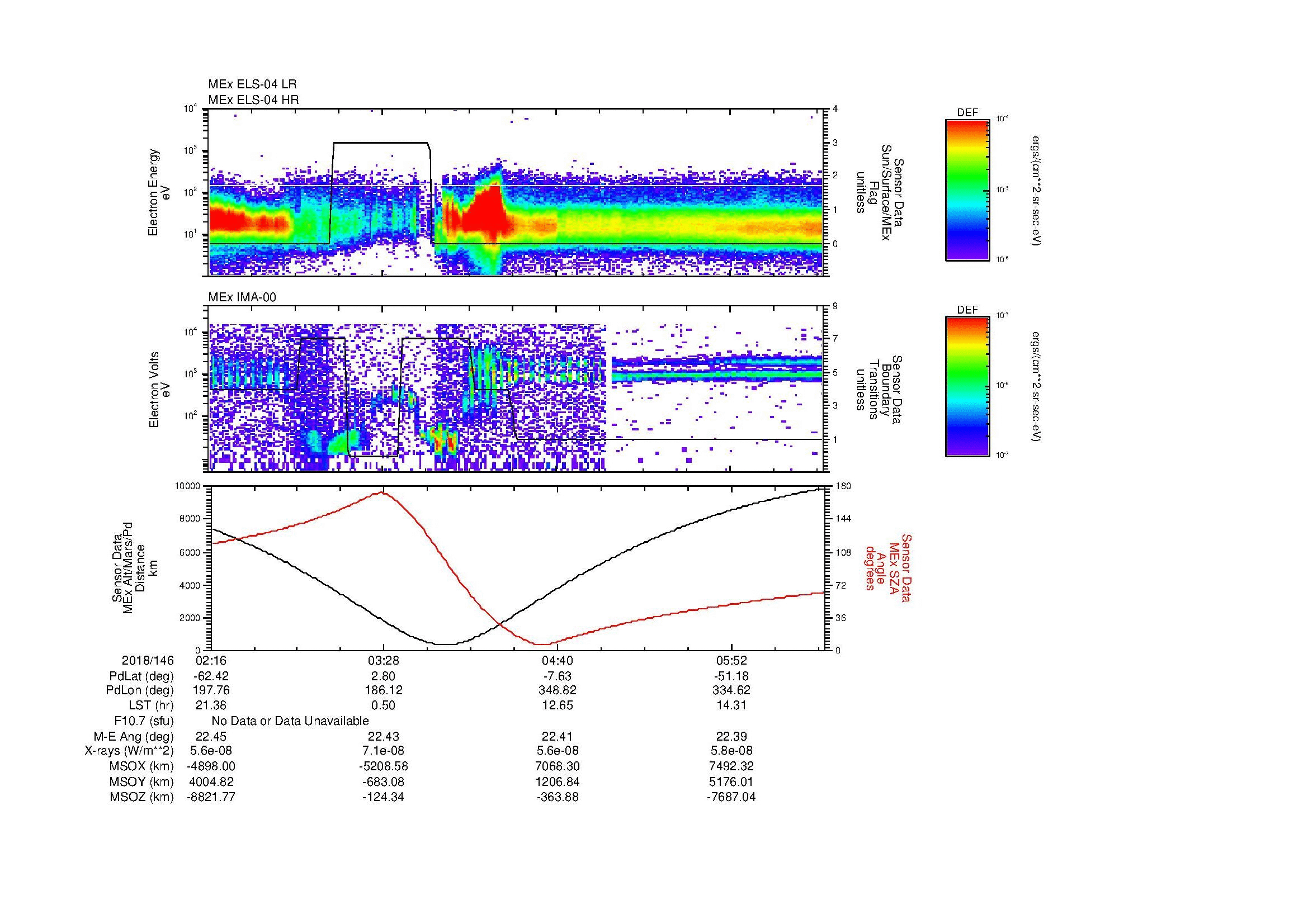 SurveyImages/MAVMPB_MExBS_2018146_0216_2018146_0632_B_Quicklook_ELS04_IMA00.gif