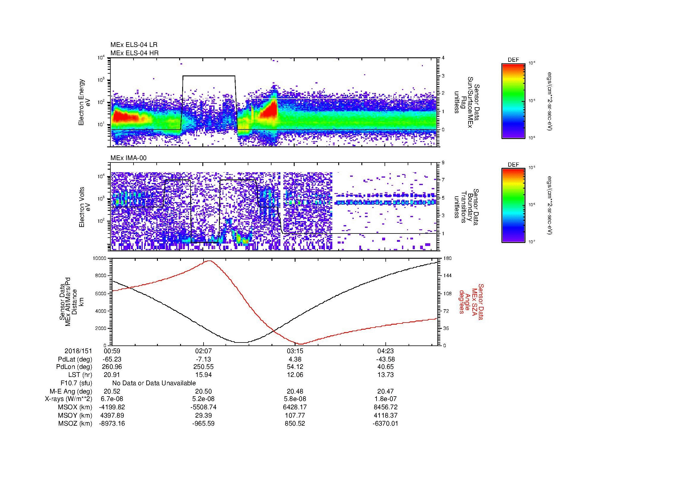 SurveyImages/MAVMPB_MExBS_2018151_0059_2018151_0503_B_Quicklook_ELS04_IMA00.gif
